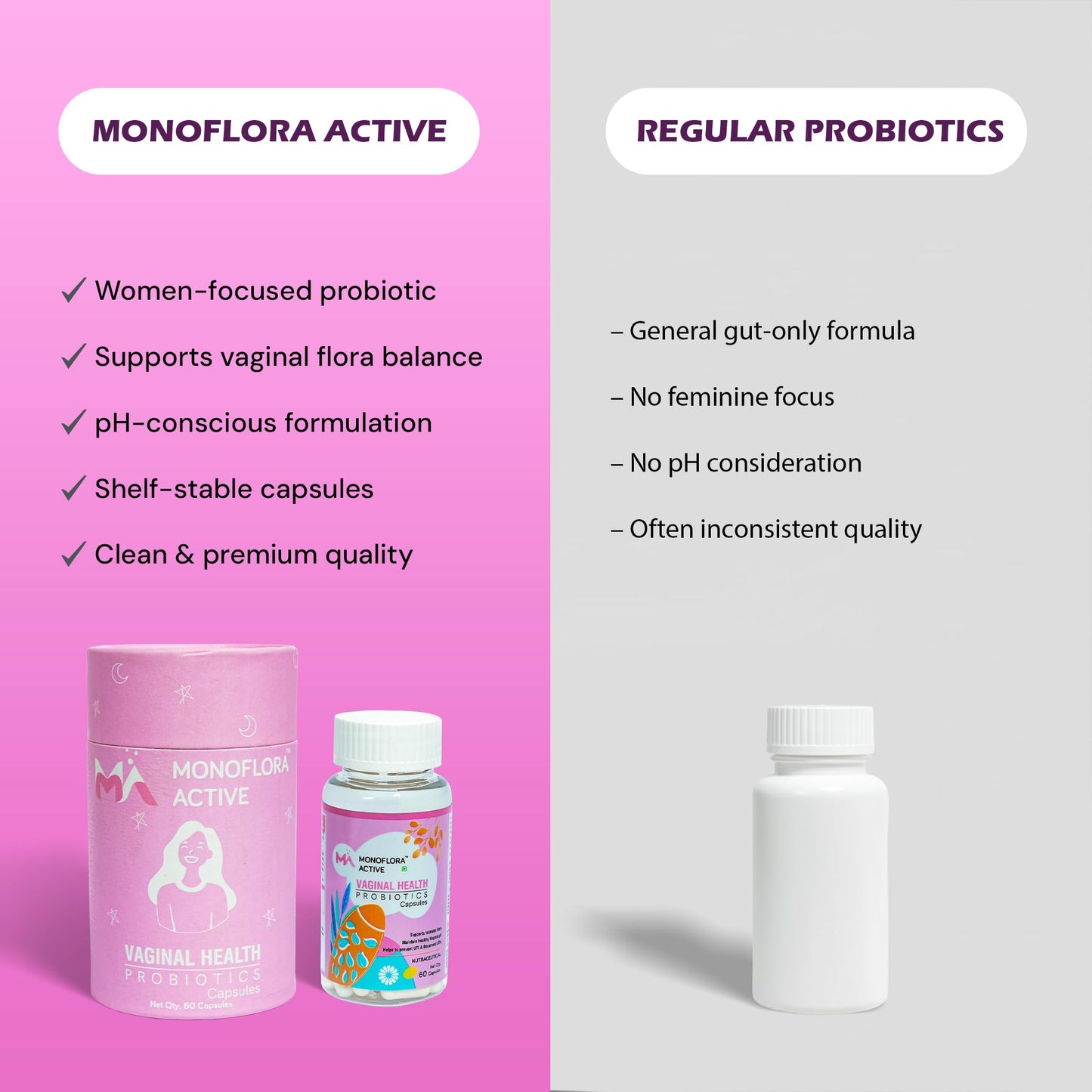 MONOFLORA ACTIVE Probiotics for Women 5 Billion CFU Vaginal Probiotic with Lactobacillus & Prebiotics, 60 Capsules