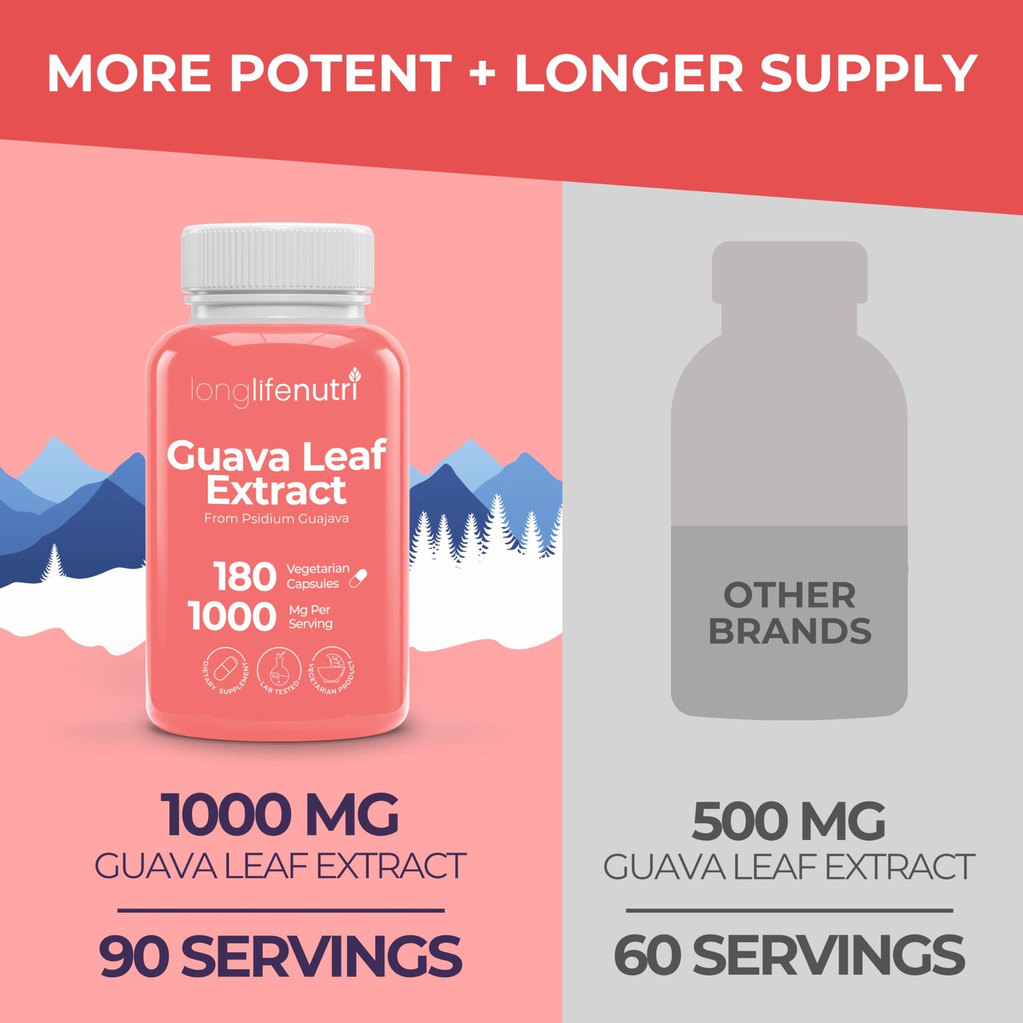 LongLifeNutri Guava Leaf Extract 1000mg Capsule 180 Count