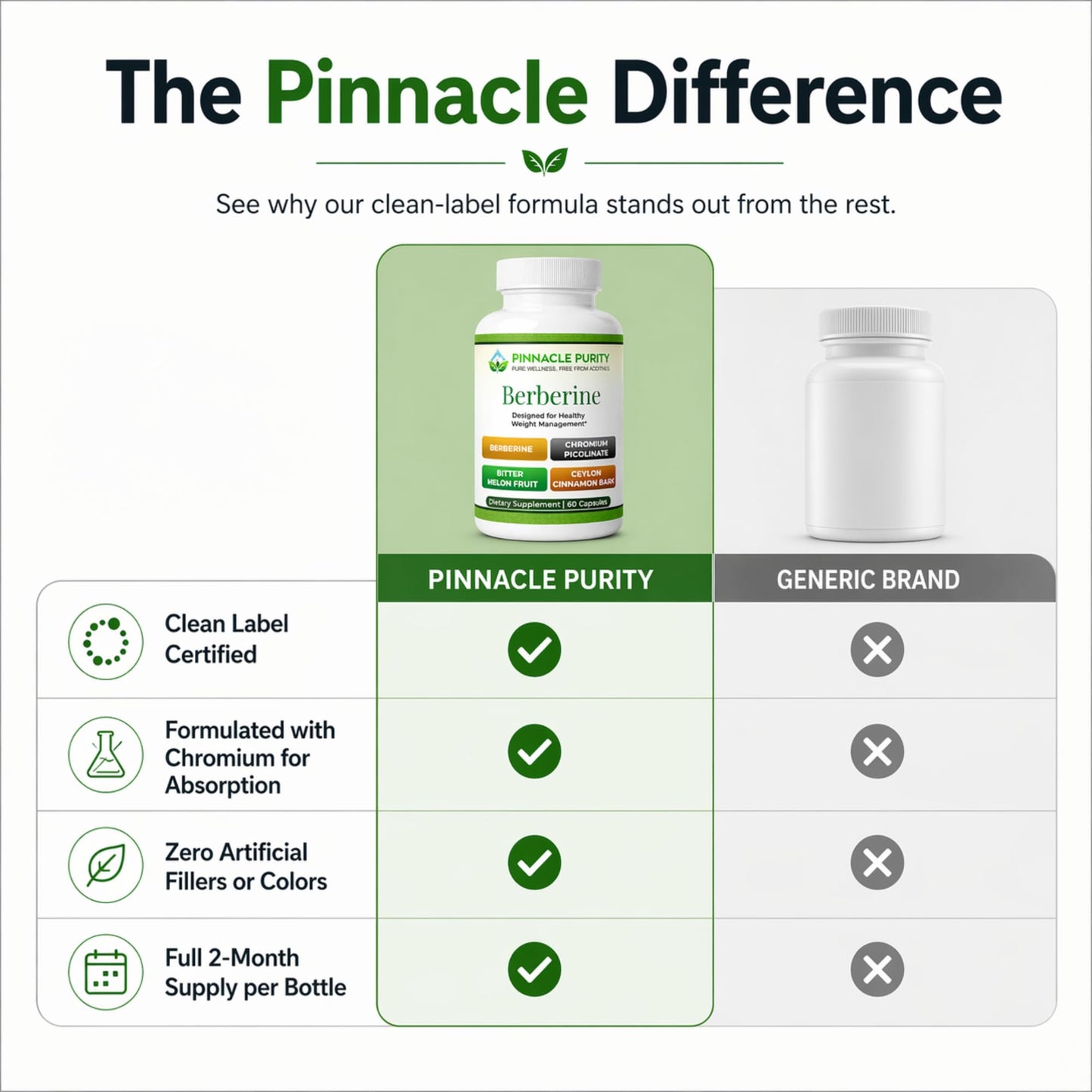 Pinnacle Purity Berberine HCL Supplement with Chromium Picolinate Capsules, 60 Capsules