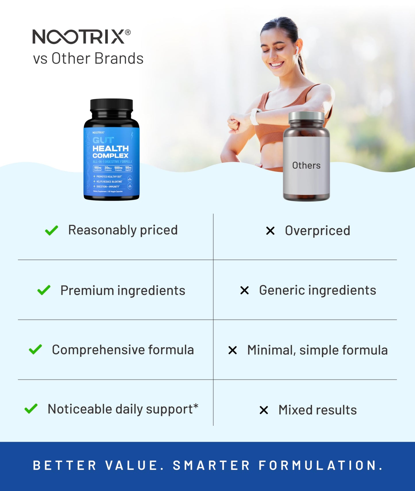 Nootrix Gut Health Complex Supplement Capsule 180 Capsules