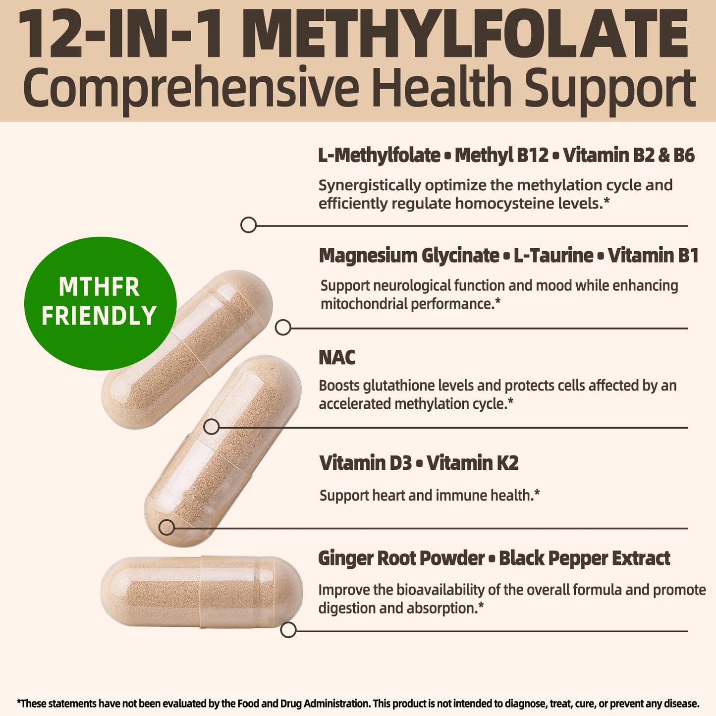 Fleamart L Methylfolate 15mg Plus Methyl B12 - Methylated Vitamin B9 (5-MTHF) Supplement, Capsules, 120 Count