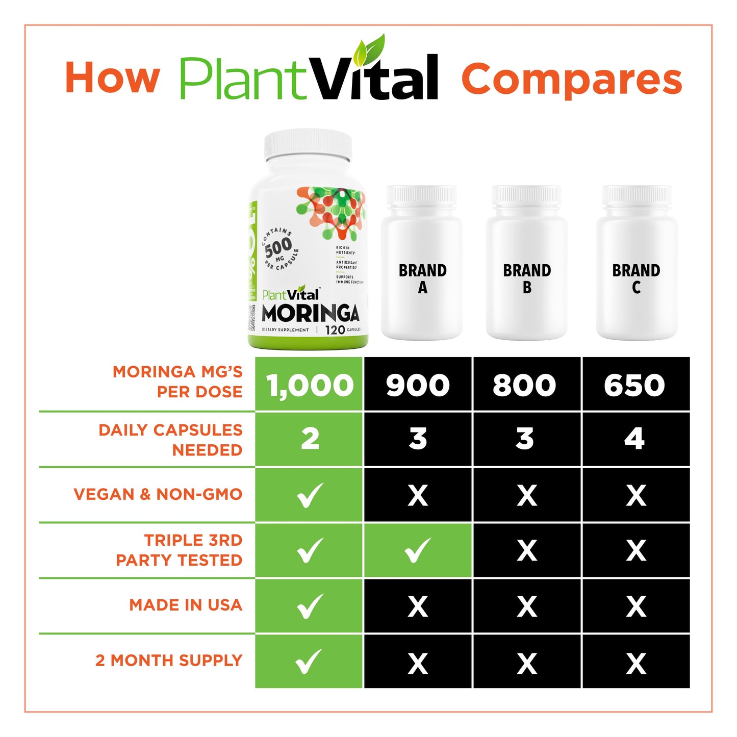 Plantvital Organic Moringa Leaf Capsules 500mg, 120 Count