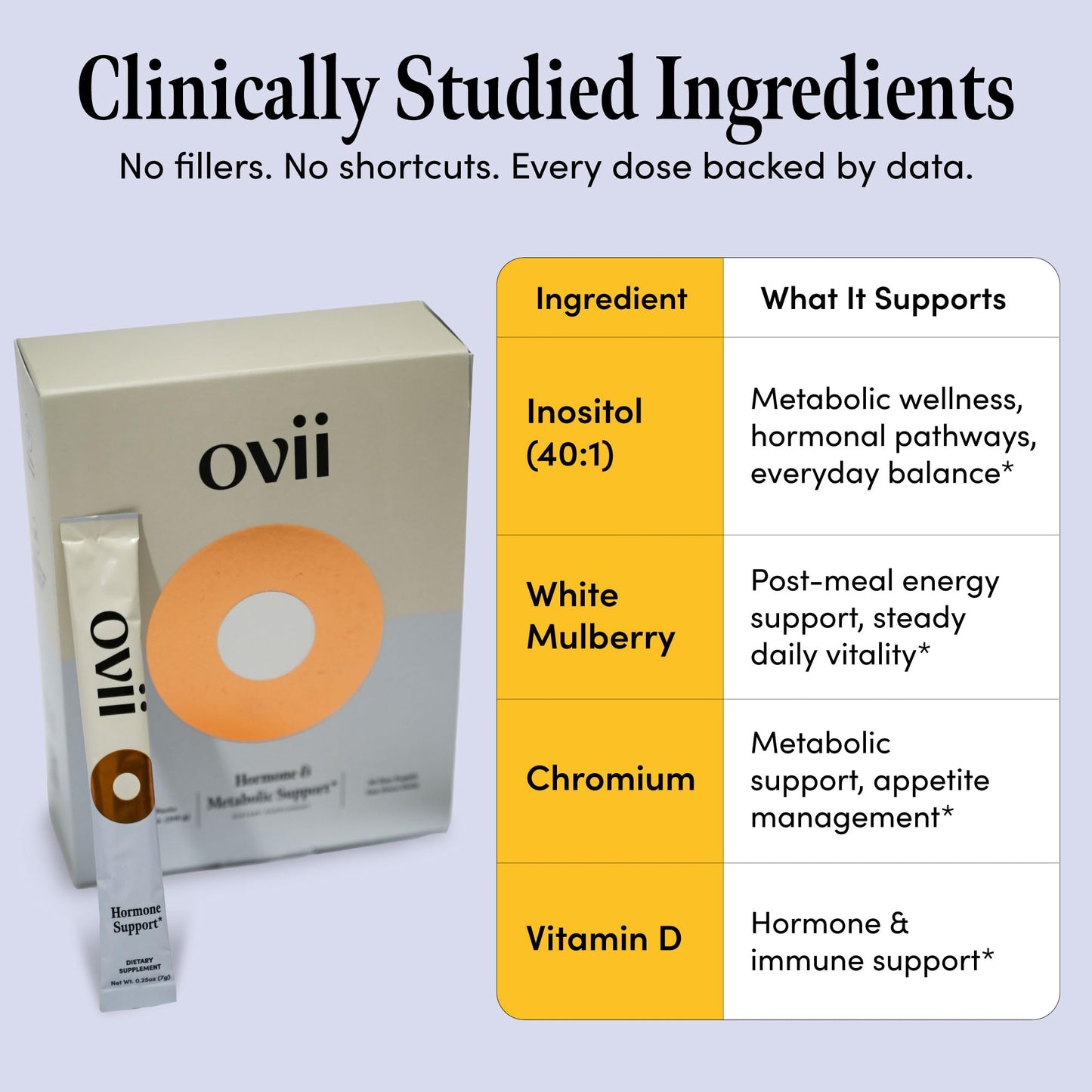 Ovii Metabolic Support for Women – Reducose White Mulberry with Myo-Inositol & D-Chiro Inositol 40:1 Blend – Daily Wellness, Metabolic Balance & Appetite Control Supplement – 7.4 oz Powder
