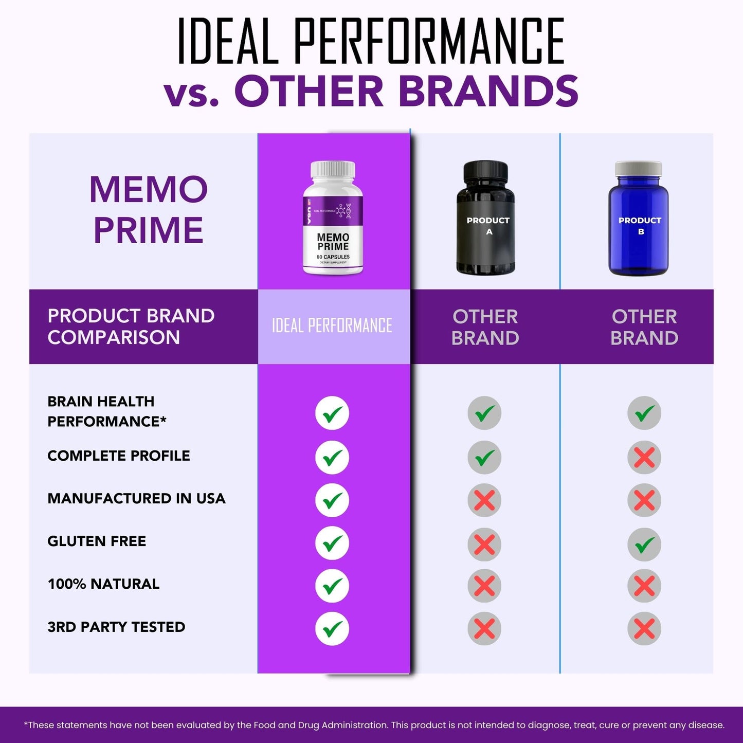 IDEAL PERFORMANCE Memo Prime Capsules, 60 Capsules