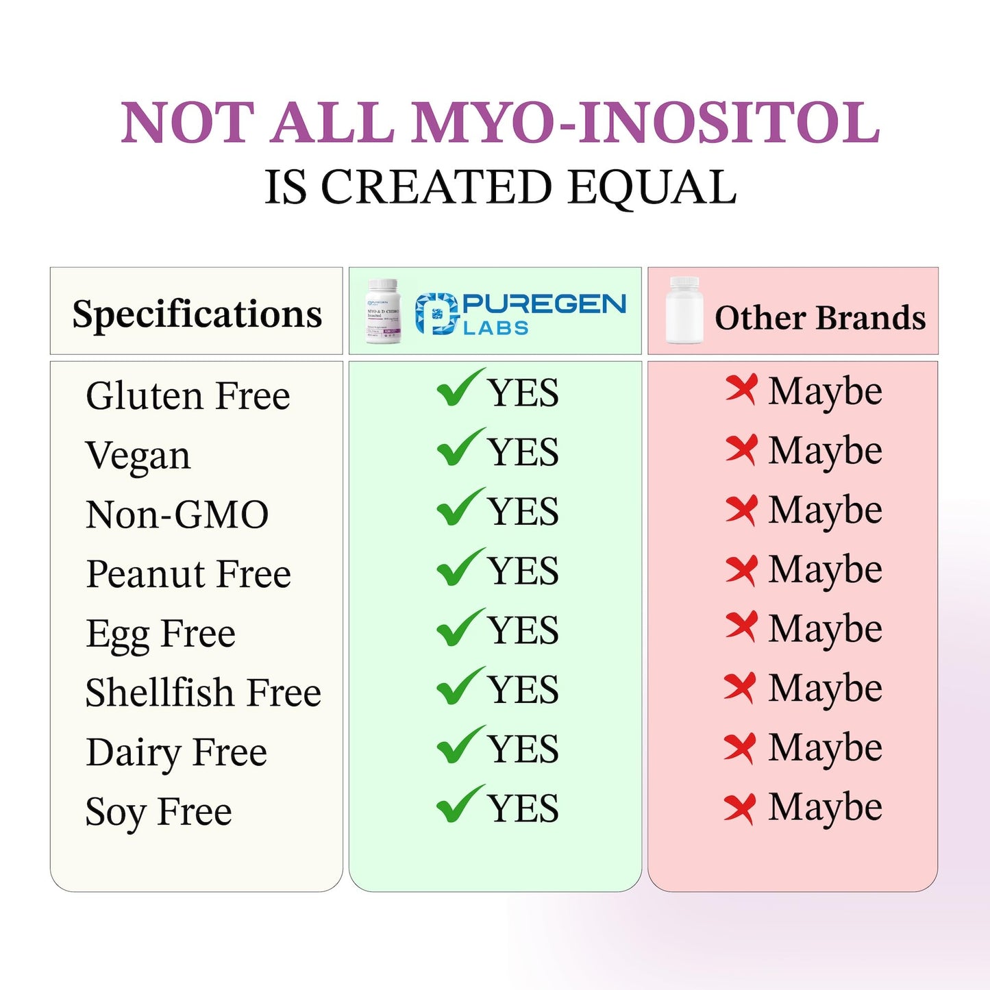 P Puregen Labs Inositol Supplement Myo Inositol & D-Chiro Inositol 2050mg Capsule 120