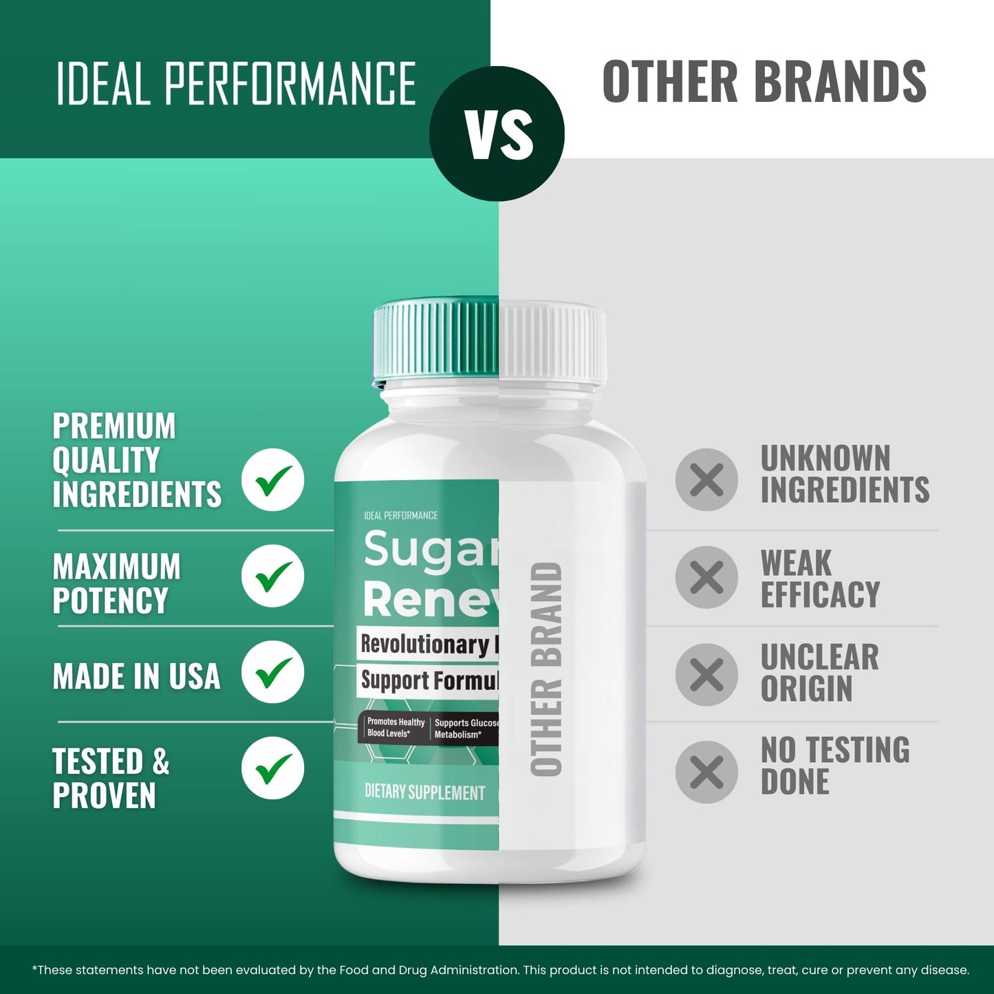 IDEAL PERFORMANCE Sugar Renew Capsules, 120 Capsules