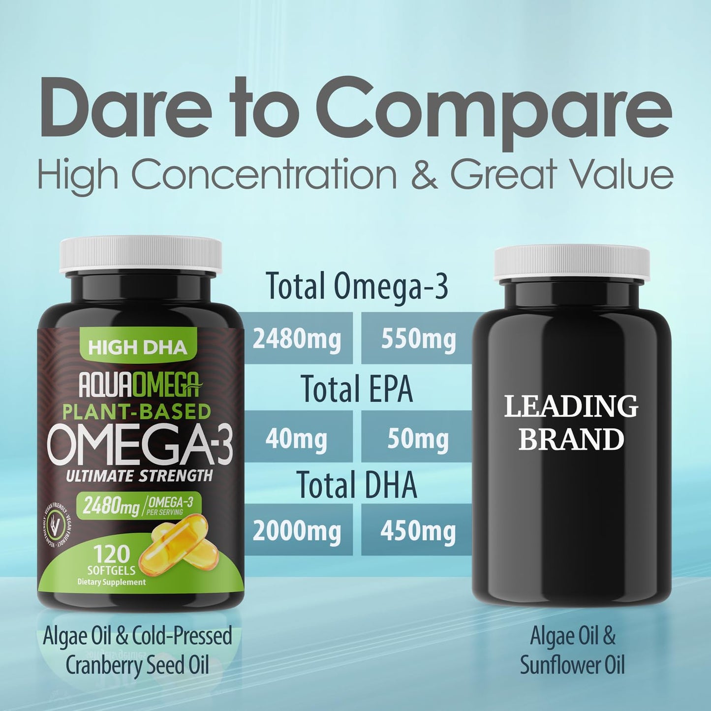 AQUA OMEGA Ultimate Strength Plant Based Omega-3 from Algae Oil, Organic EPA and DHA, No Fishy Aftertaste Softgels, 120 Count
