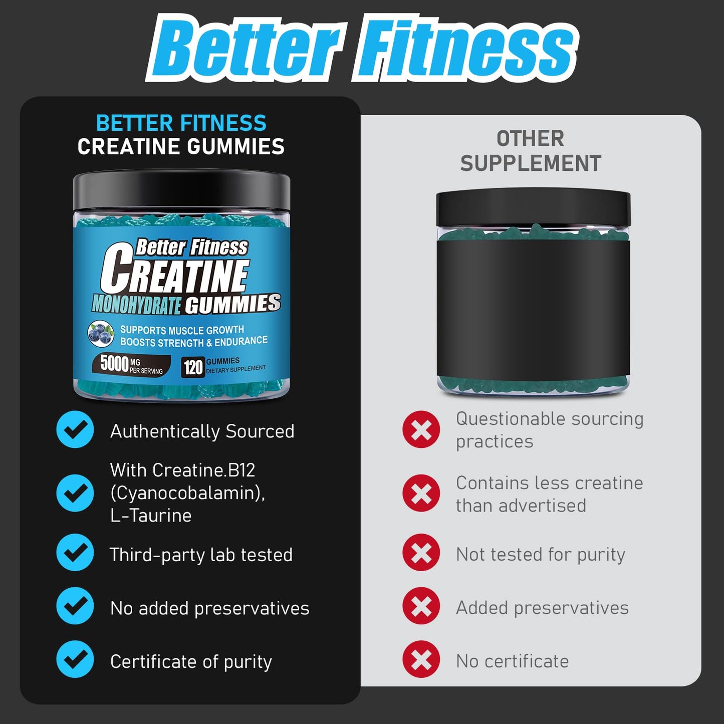 BetterFitness Creatine Gummies 5G per Serving with L-Taurine, Blueberry, 120 Count