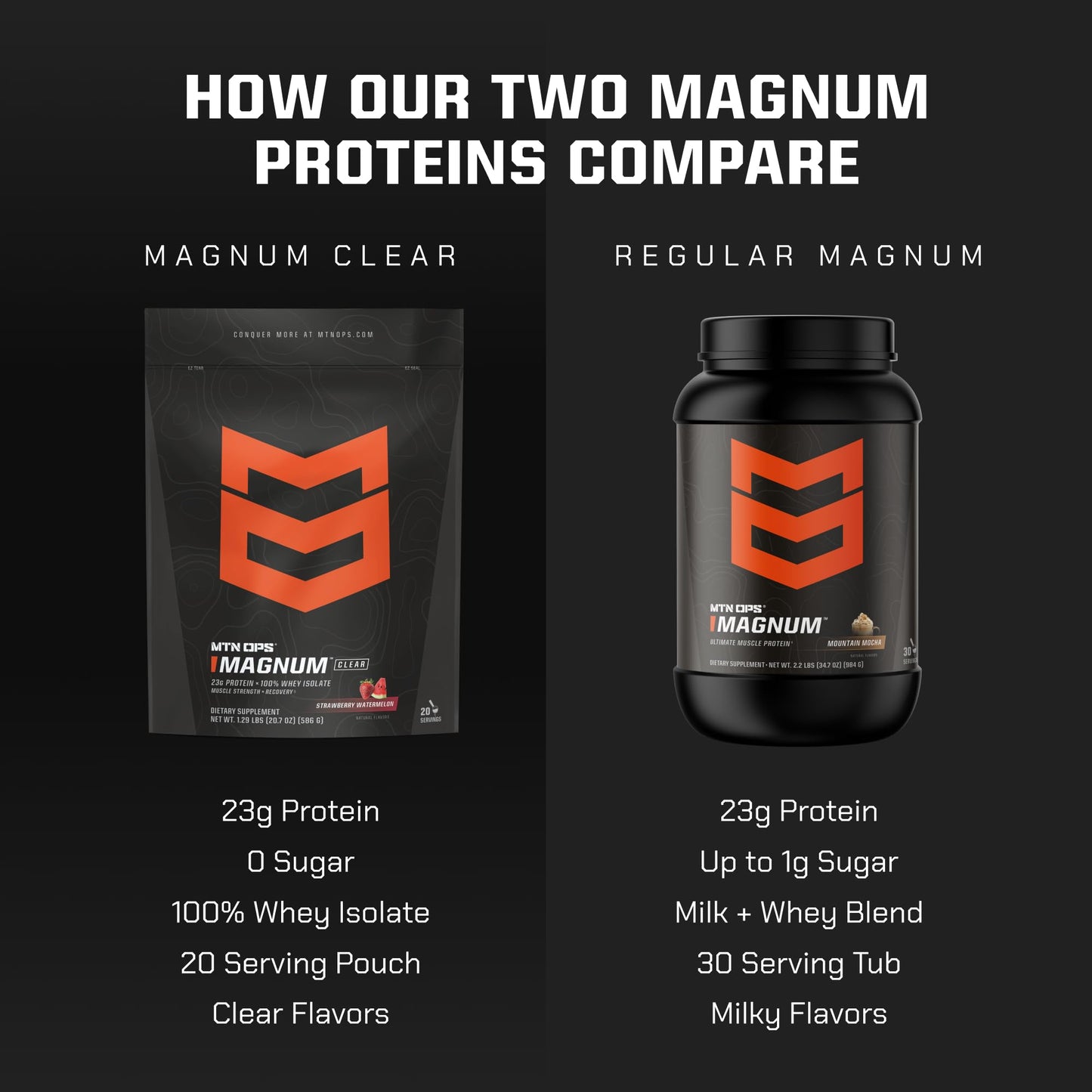MTN OPS Magnum Clear Whey Protein Isolate Powder 20.7