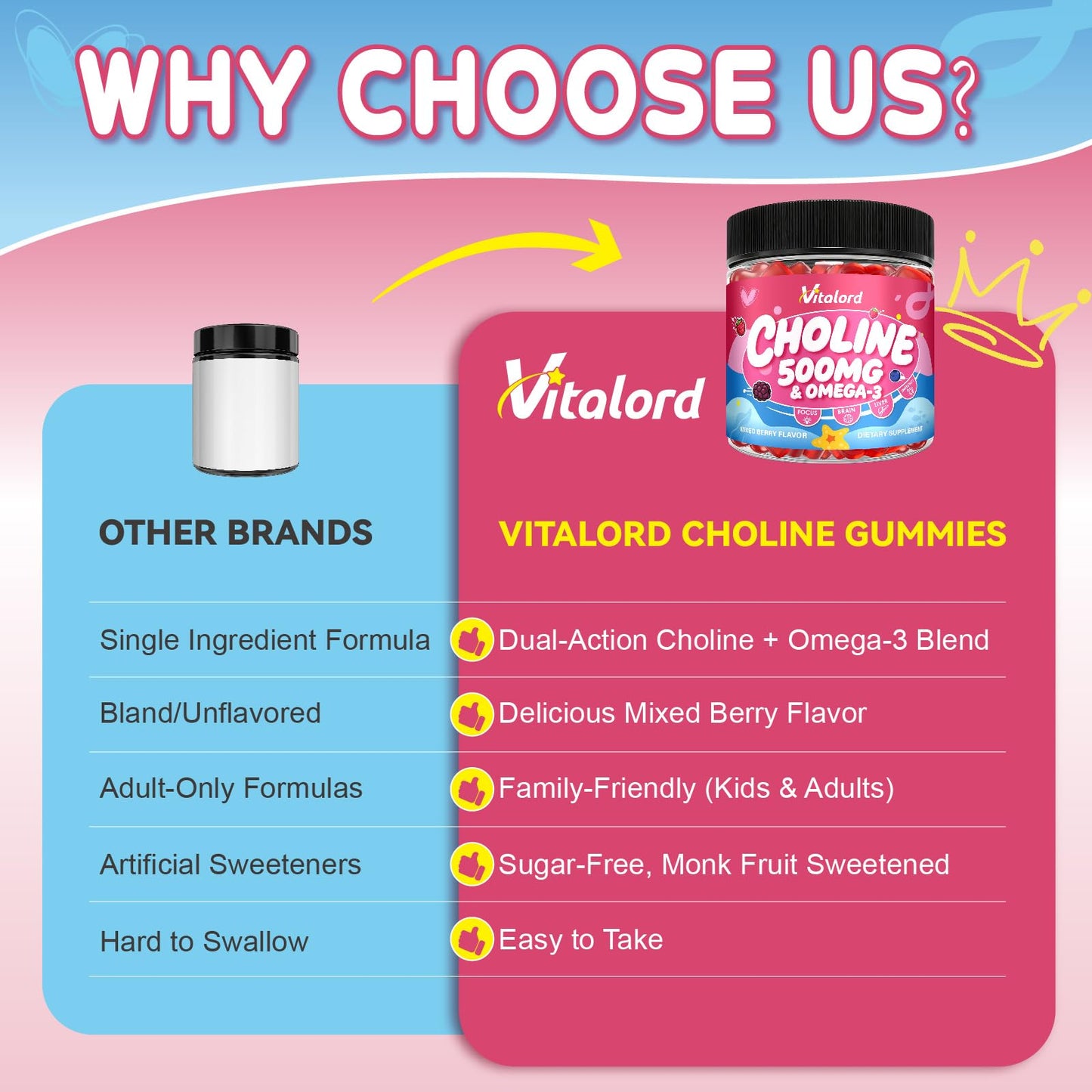 Vitalord CDP Choline with Omega-3 Gummies 500mg, 60 Count