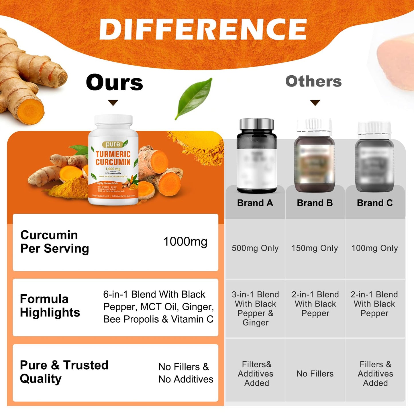 Tnaasmais Turmeric Curcumin Supplement 1000mg with Black Pepper Extract High Absorption 95% Curcuminoids Gluten Free Capsules 120 Capsules
