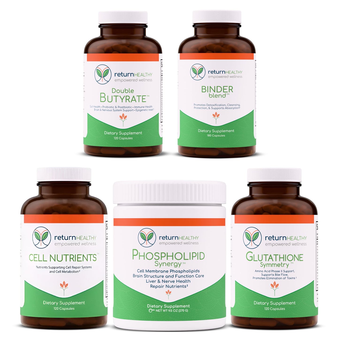 Return Healthy Cell Stabilization Kit - 5-in-1 Mitochondrial Supplements for Cellular Vitality, Gut Health & Brain Support - Health Essentials, Wellness Protocol - Non-GMO, Plant-Based, USA-Made Capsules, 5-Count