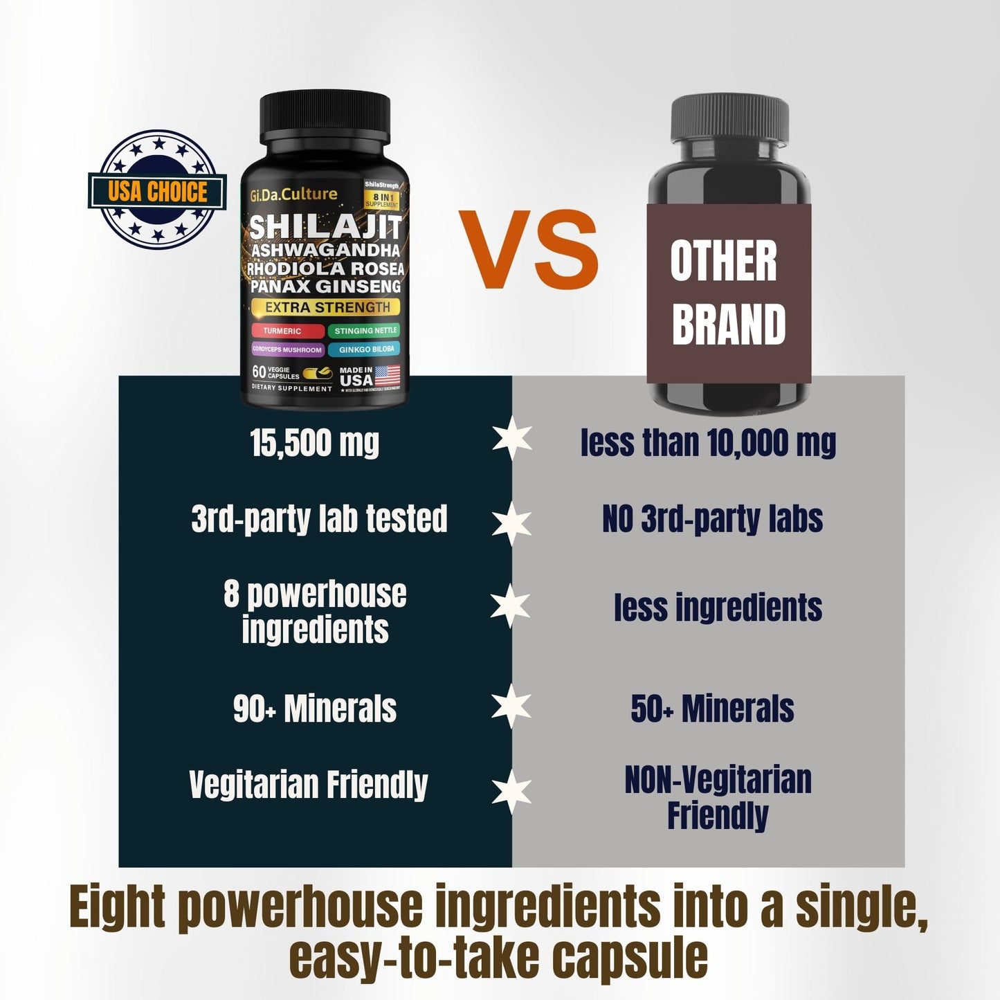Gi.Da.Culture Shilajit Capsules 60 Veggie Capsules
