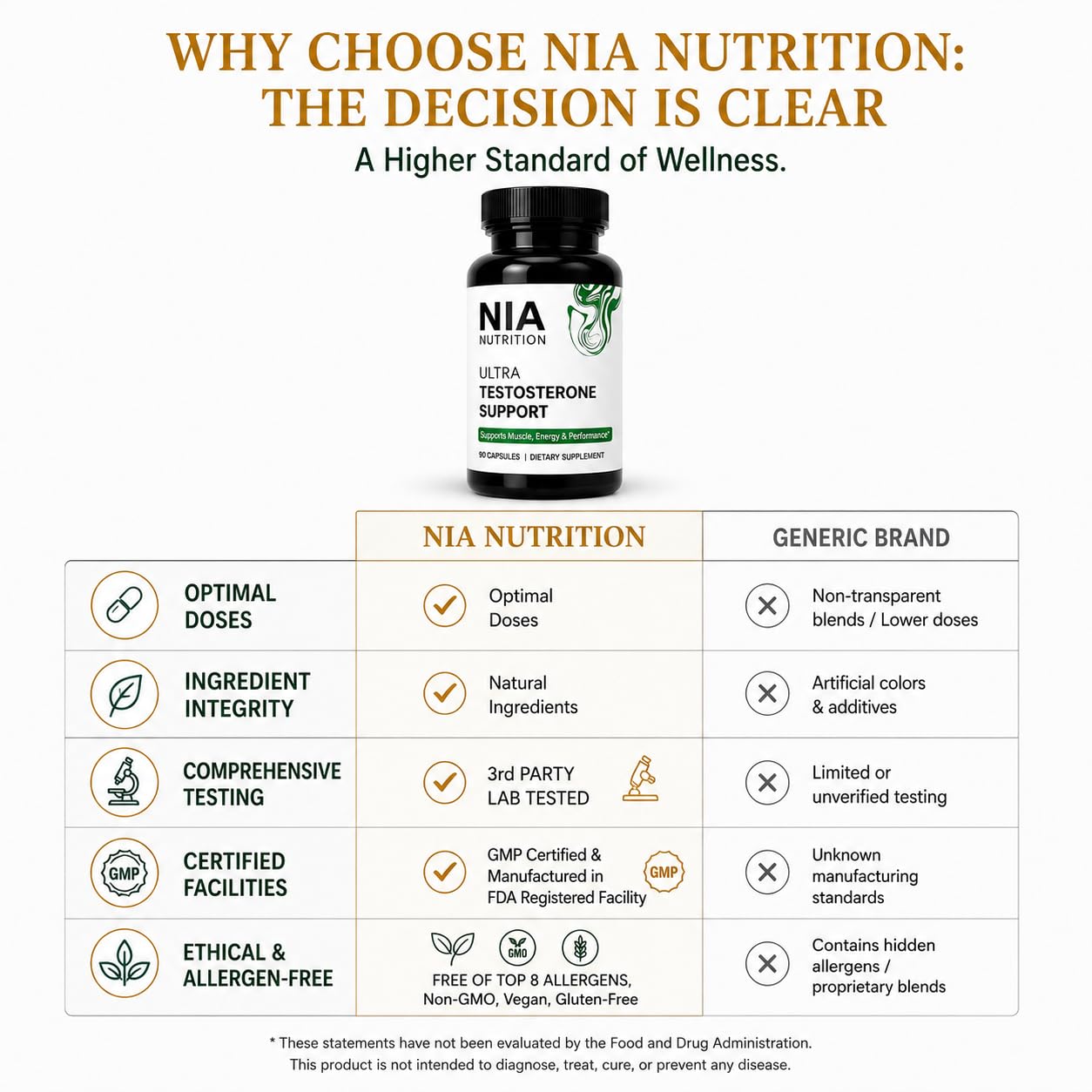 NIA NUTRITION Natural Testosterone Booster for Men Capsule, 90 Count