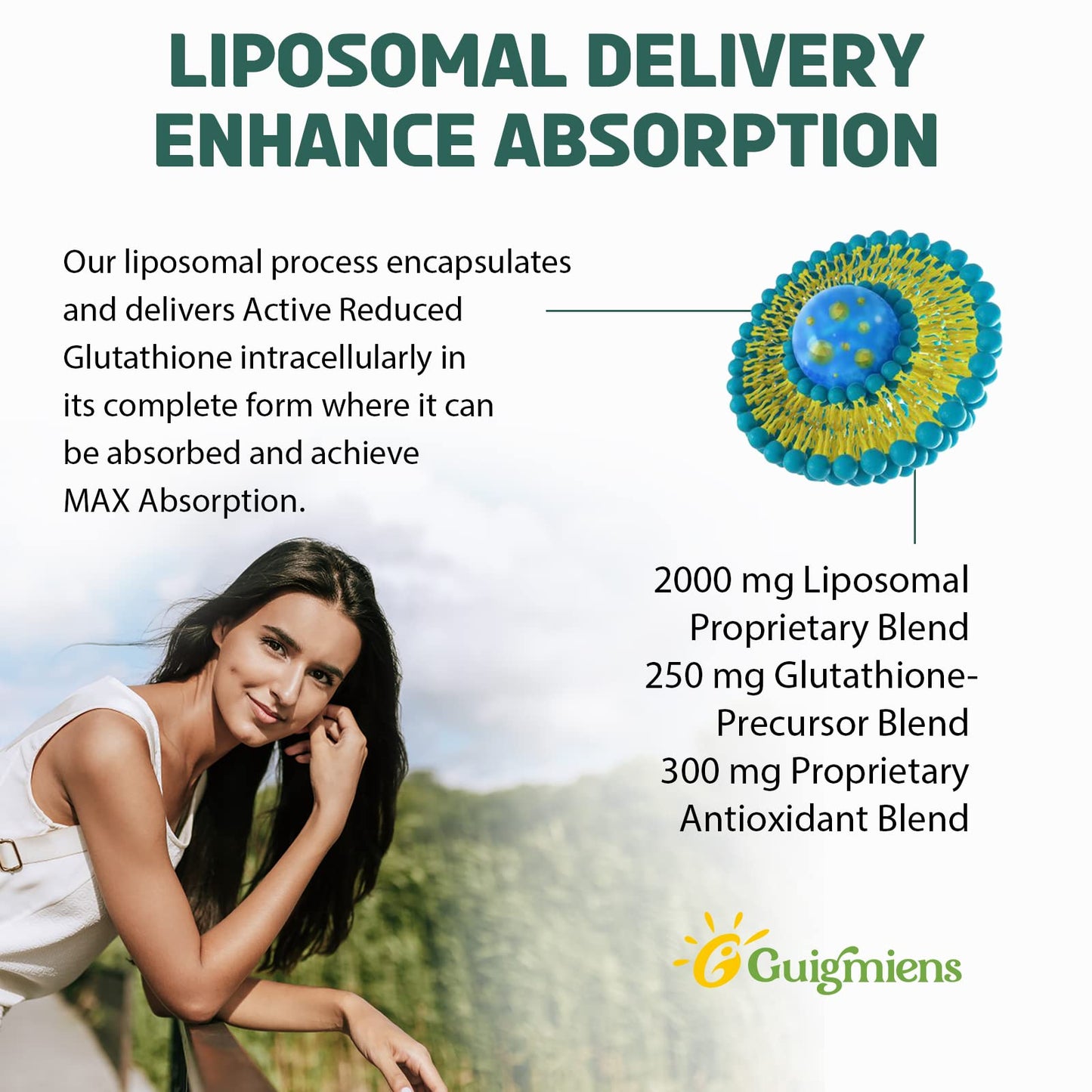 Guigmiens Liposomal Glutathione 2000 MG Softgels, 120 Count