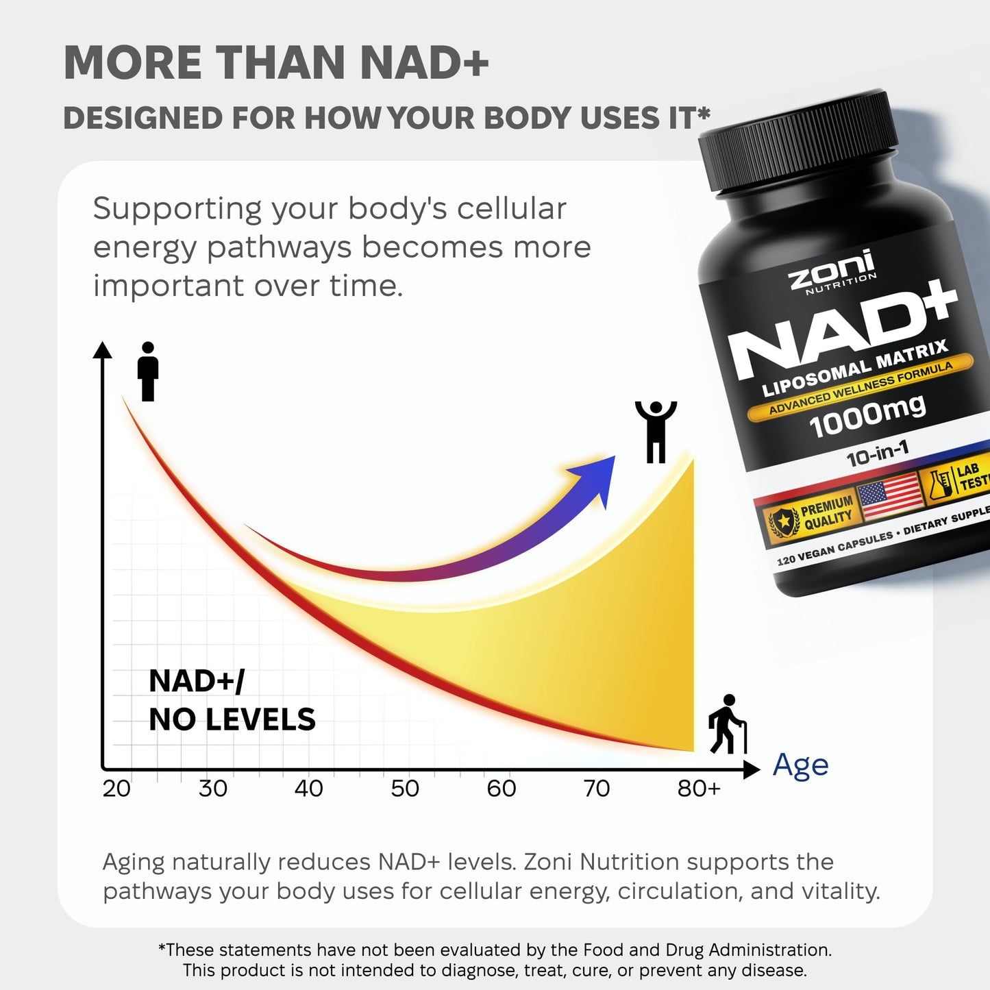 Zoni Nutrition NAD+ Supplement Liposomal Matrix Advanced Wellness Formula 1000mg 10-in-1, Trans-Resveratrol, TMG, Apigenin, PQQ, Vitamin B2, Vitamin B3, Vitamin B5, Vitamin B9, Vitamin B12, Men & Women 120 Capsules