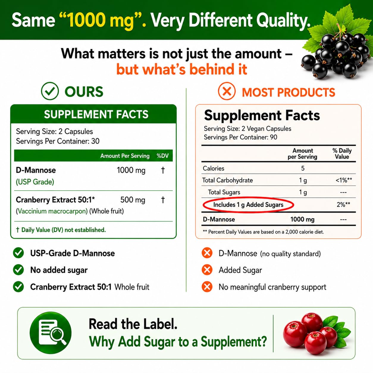 HCL Herbal Code Labs D-Mannose with Cranberry Extract 1500mg, 60 Capsules