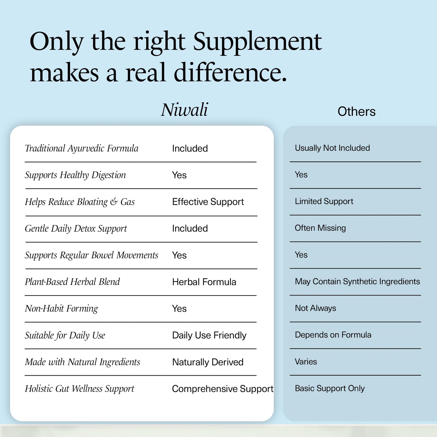 NIWALI Triphala Capsules for Gut Health, 60 Count