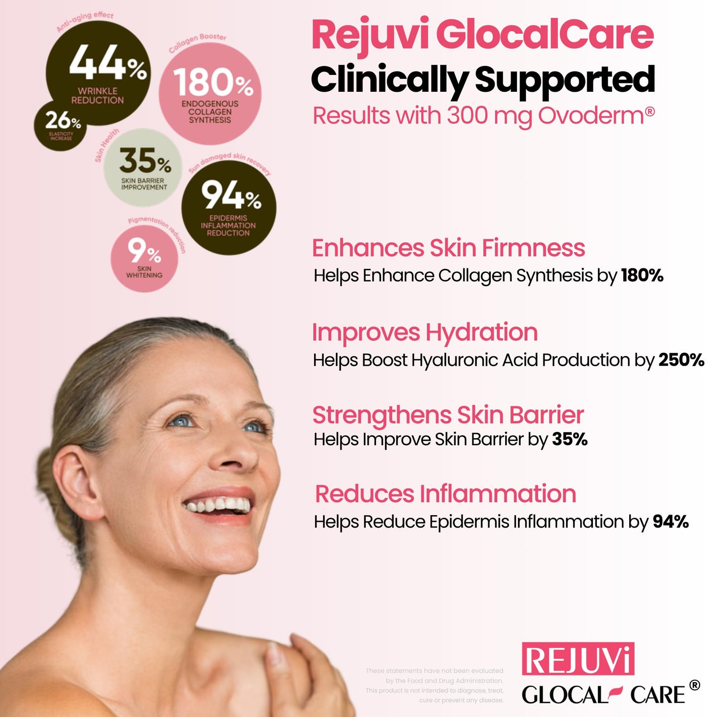 GlocalCare Rejuvi Collagen Booster 300mg Ovoderm Vegetarian Collagen for Skin Elasticity, Firmness & Joint Support Biotin, Grape Seed Extract, CoQ10, 20 Capsules