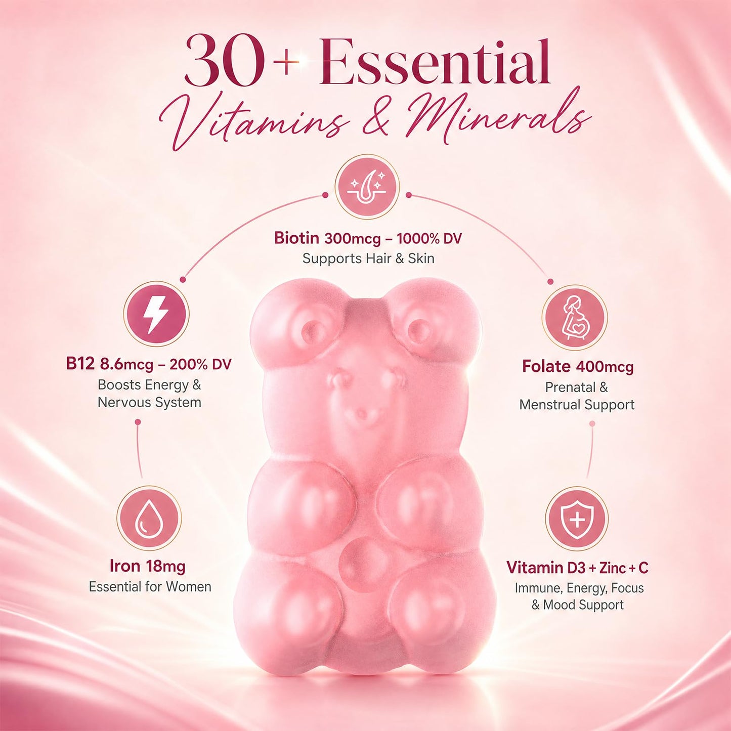 Vccvaa Sugar Free Multivitamin Gummies for Women 14+ with Iron, Inositol, Folate, Vitamins A C D3 E B12 K2, Herbal & Mineral Blend, Daily Vegan Gummy for Hair, Skin, Energy, Immune Support, 60 Count