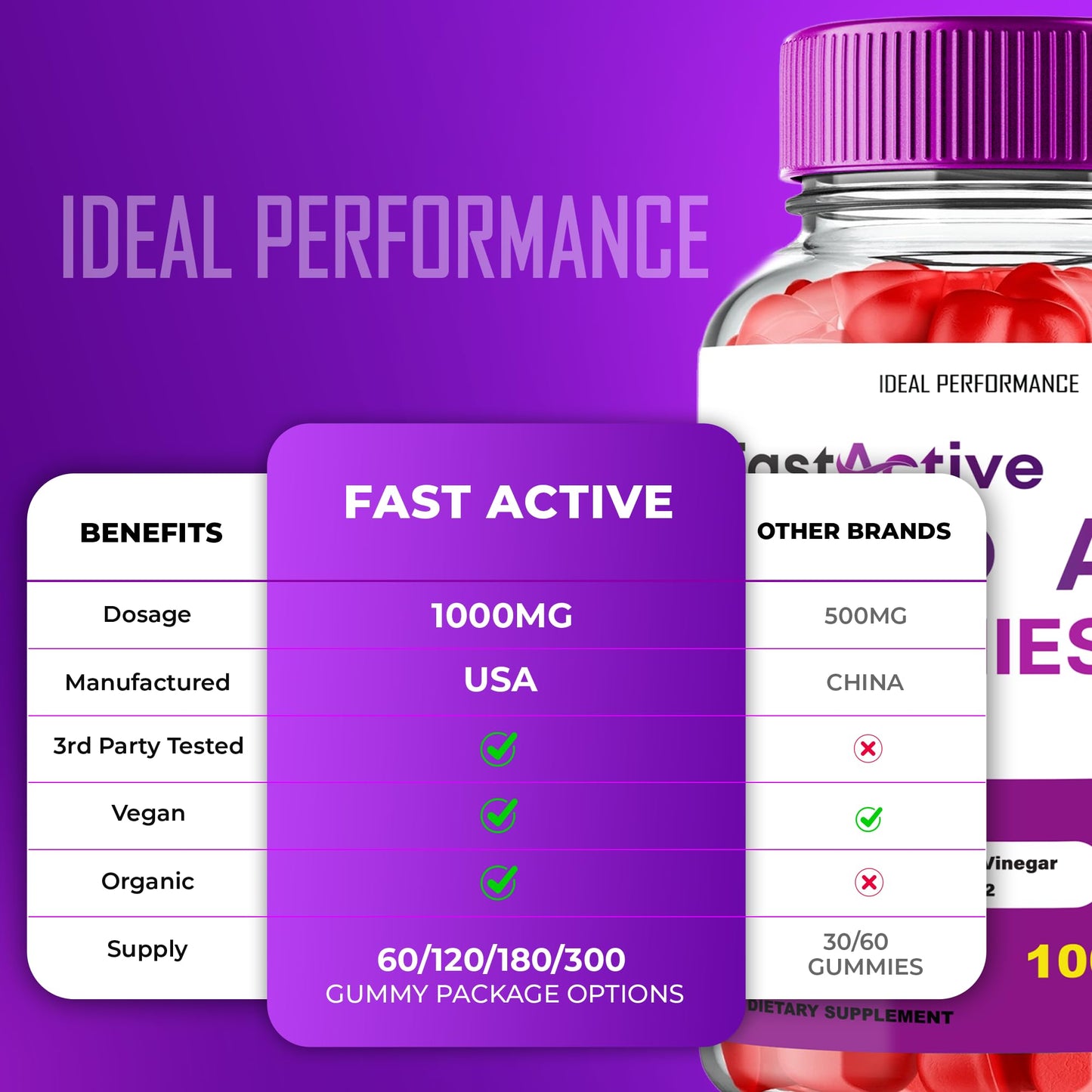 Ideal Performance Fast Active Keto Gummies 60 Count
