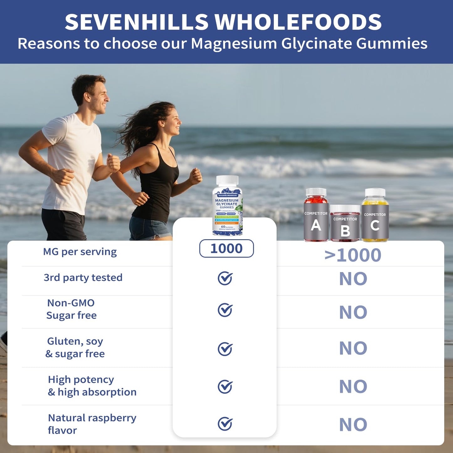 Sevenhills Wholefoods Magnesium Glycinate Gummies 1000mg, 60 Count