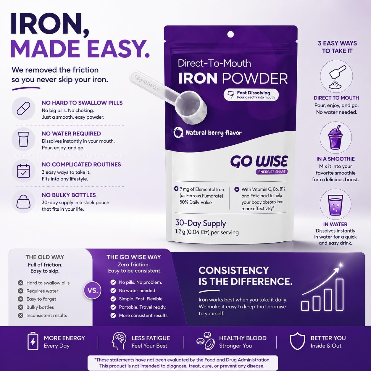 Go Wise Gentle Iron Powder with Scoop 1.2 Ounce