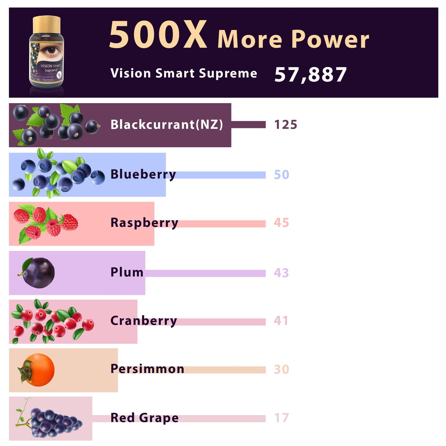 Vision Smart Center Vision Smart Supreme Eye Supplement Capsule 1 Count
