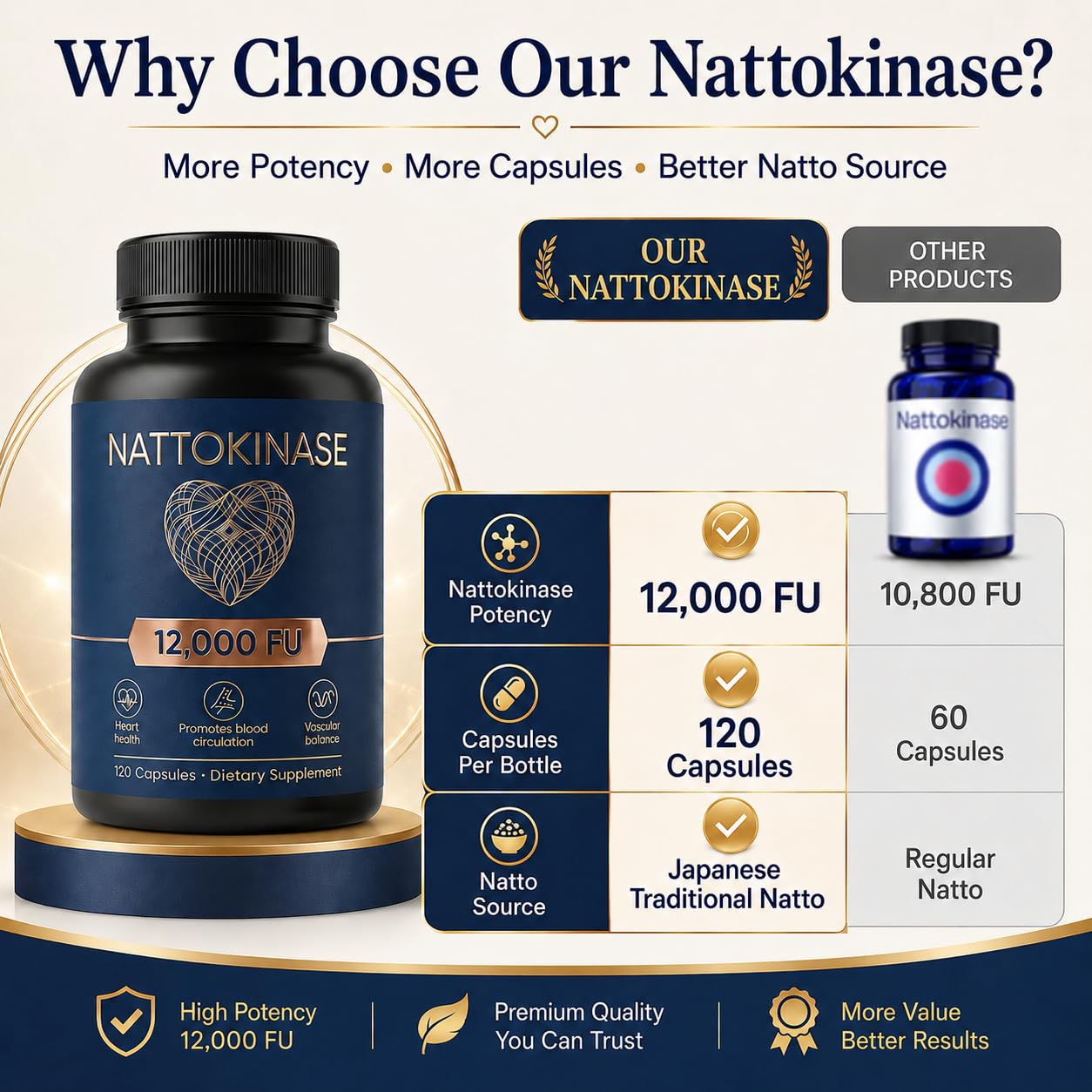 LUNESSA Nattokinase 12000 FU Per Serving Capsules, 120 Count