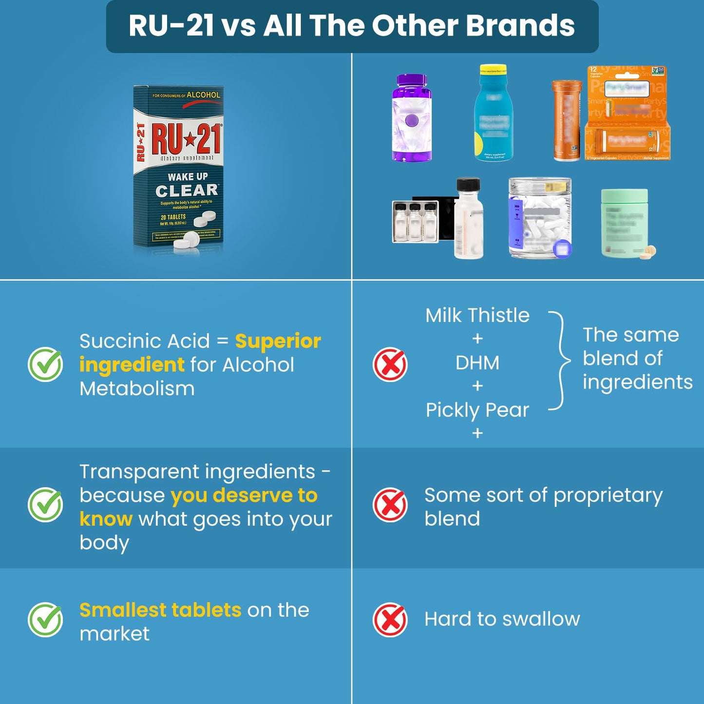 RU-21 The Supplement for When You Want to Drink & Go to Work The Next Morning Tablet 20 Count
