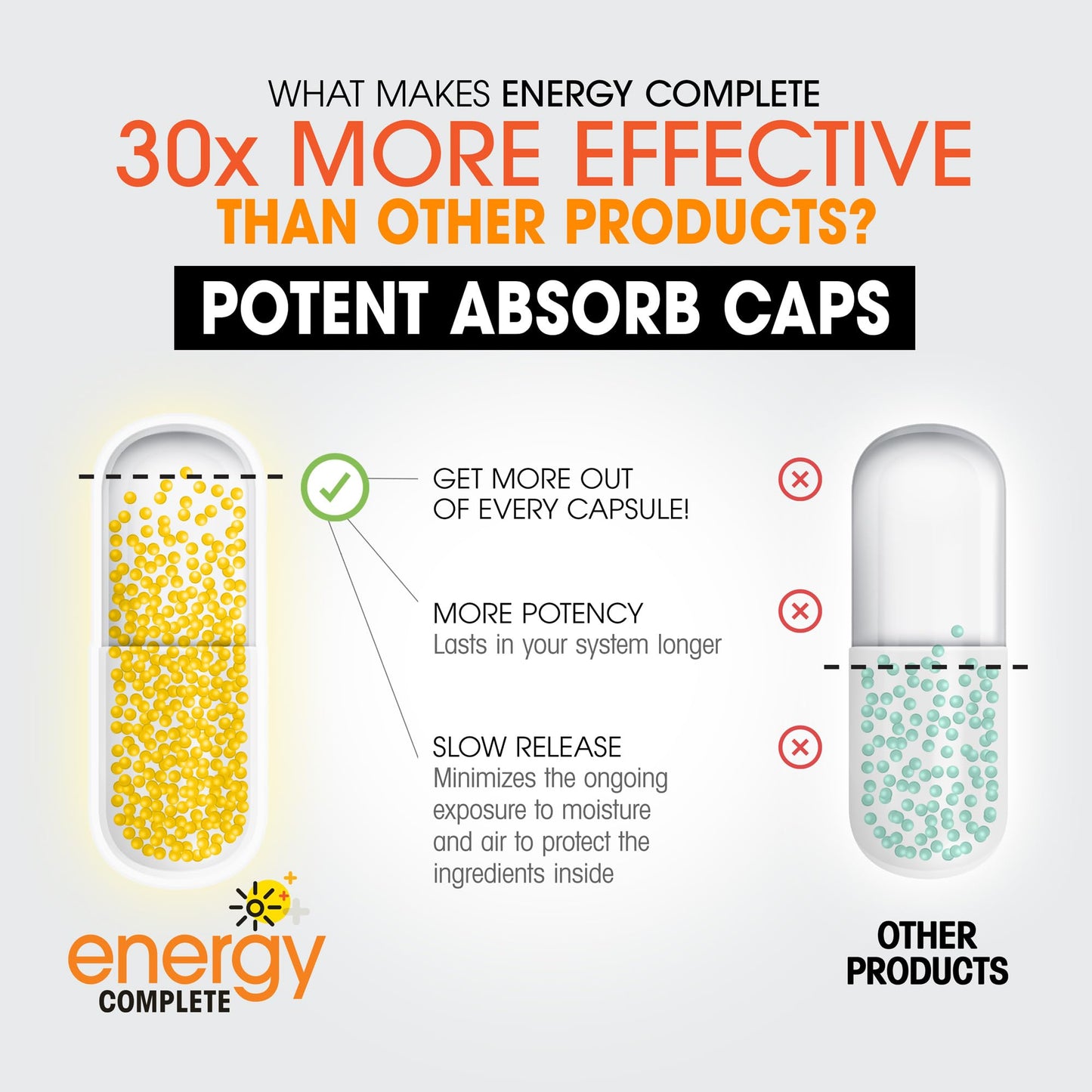 Instant Brands Energy Complete 18-in-1 Vegan Energy and Focus Supplement - Vegan Caffeine Capsules, 60 Count