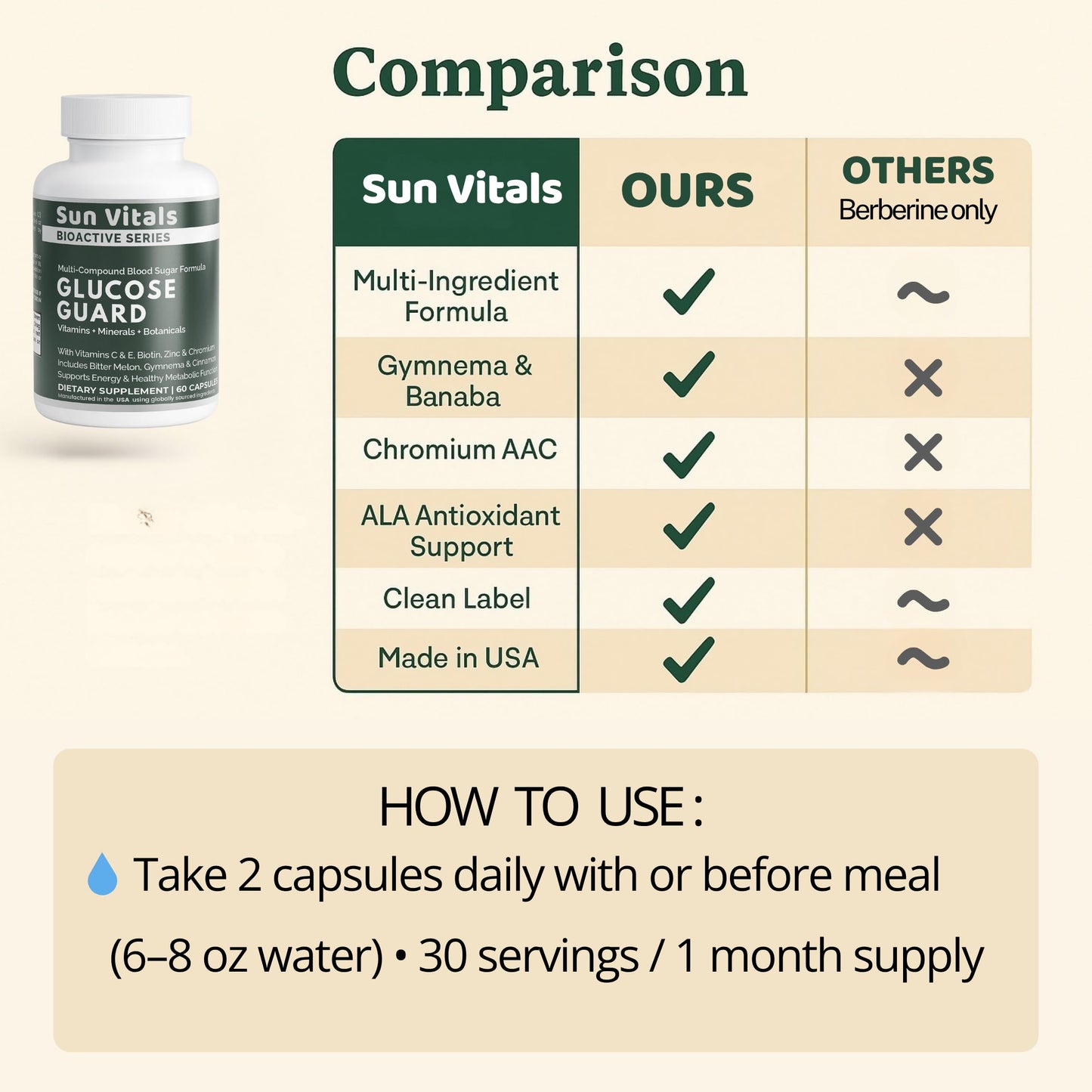 Sun Vitals Glucose Guard 60 Capsules