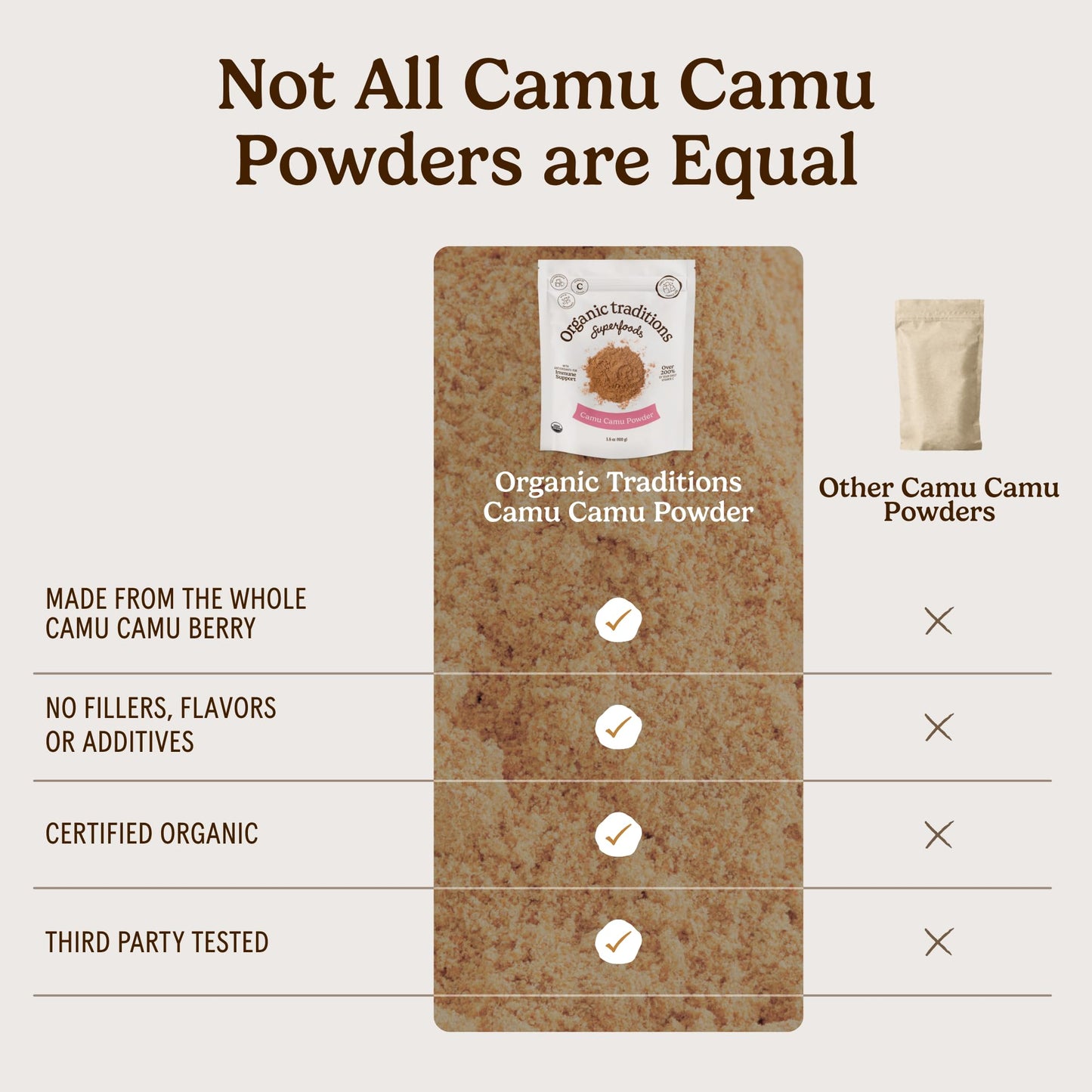 Organic Traditions Camu Camu Berry Powder Pack of 2