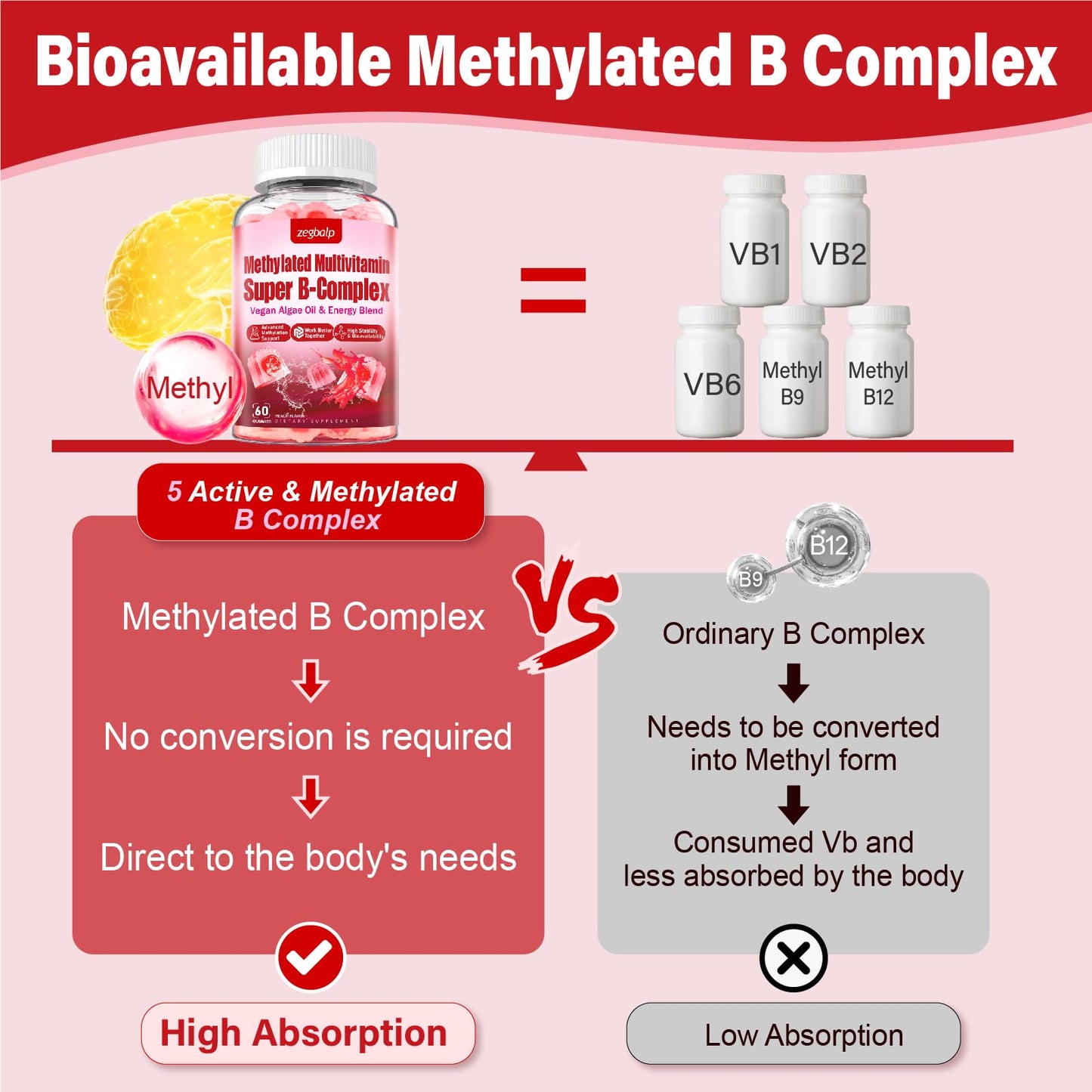 ZEGBALP Methylated Multivitamin with B Complex for Women Gummies, 120 Count