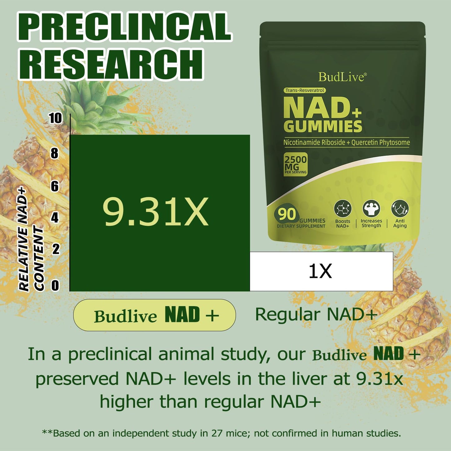 BudLive NAD Resveratrol Gummies 90 Count