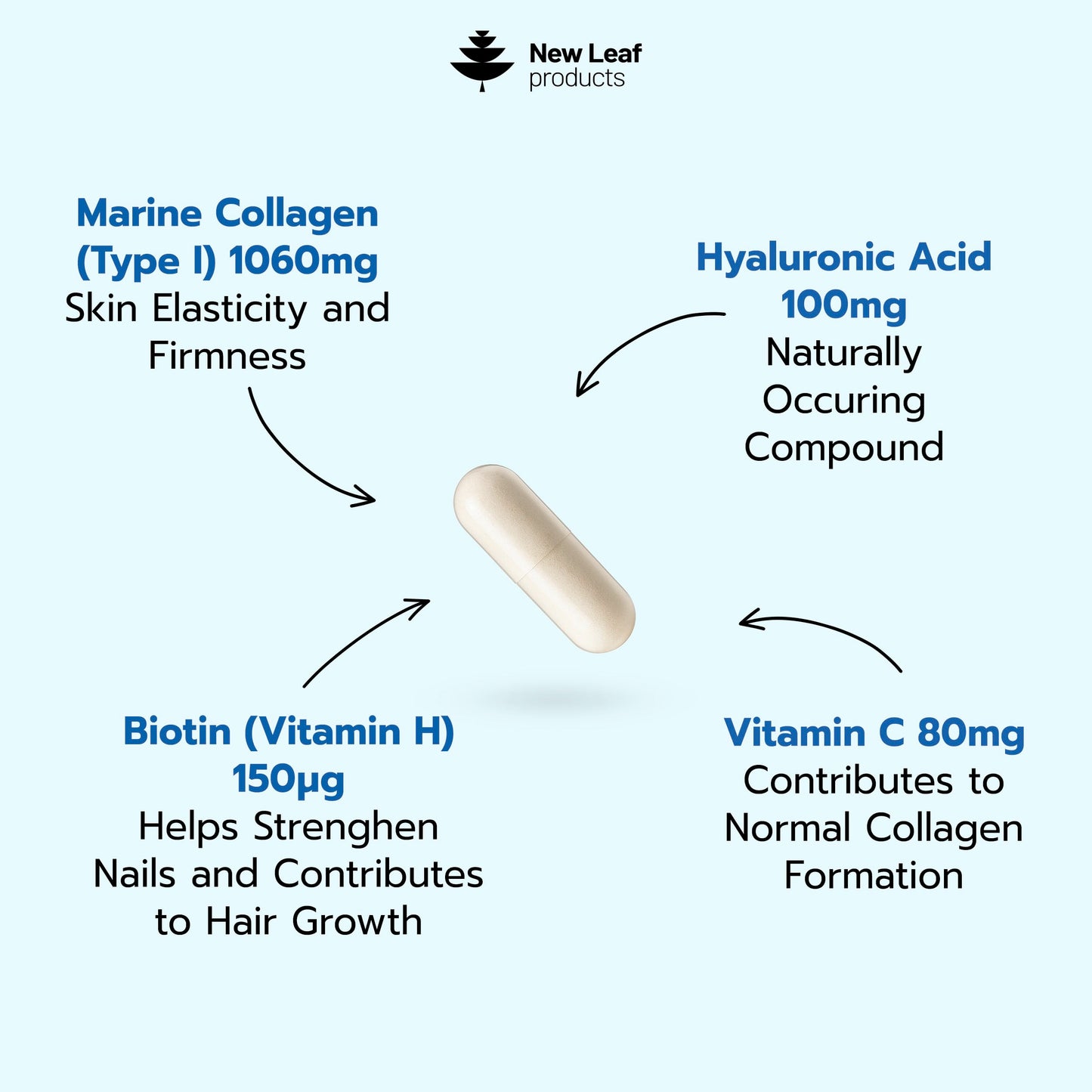New Leaf Products Pure Marine Collagen Supplements for Women & Men - with Hyaluronic Acid, Vitamin C & Biotin - Collagen Peptides Hydrolyzed Collagen for Hair Skin & Nails, 60 Capsules