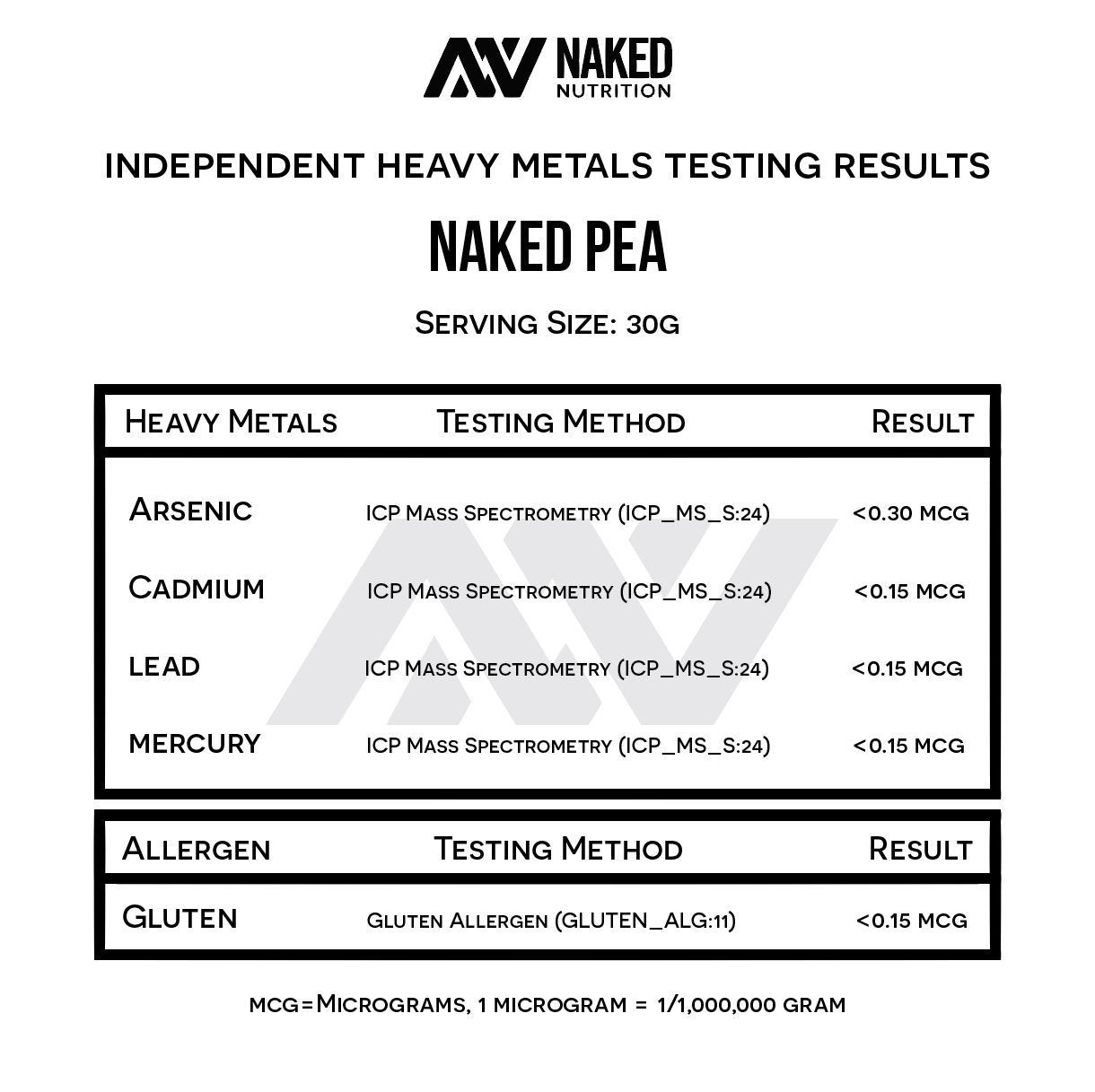 NAKED Pea Protein Powder 80 Servings