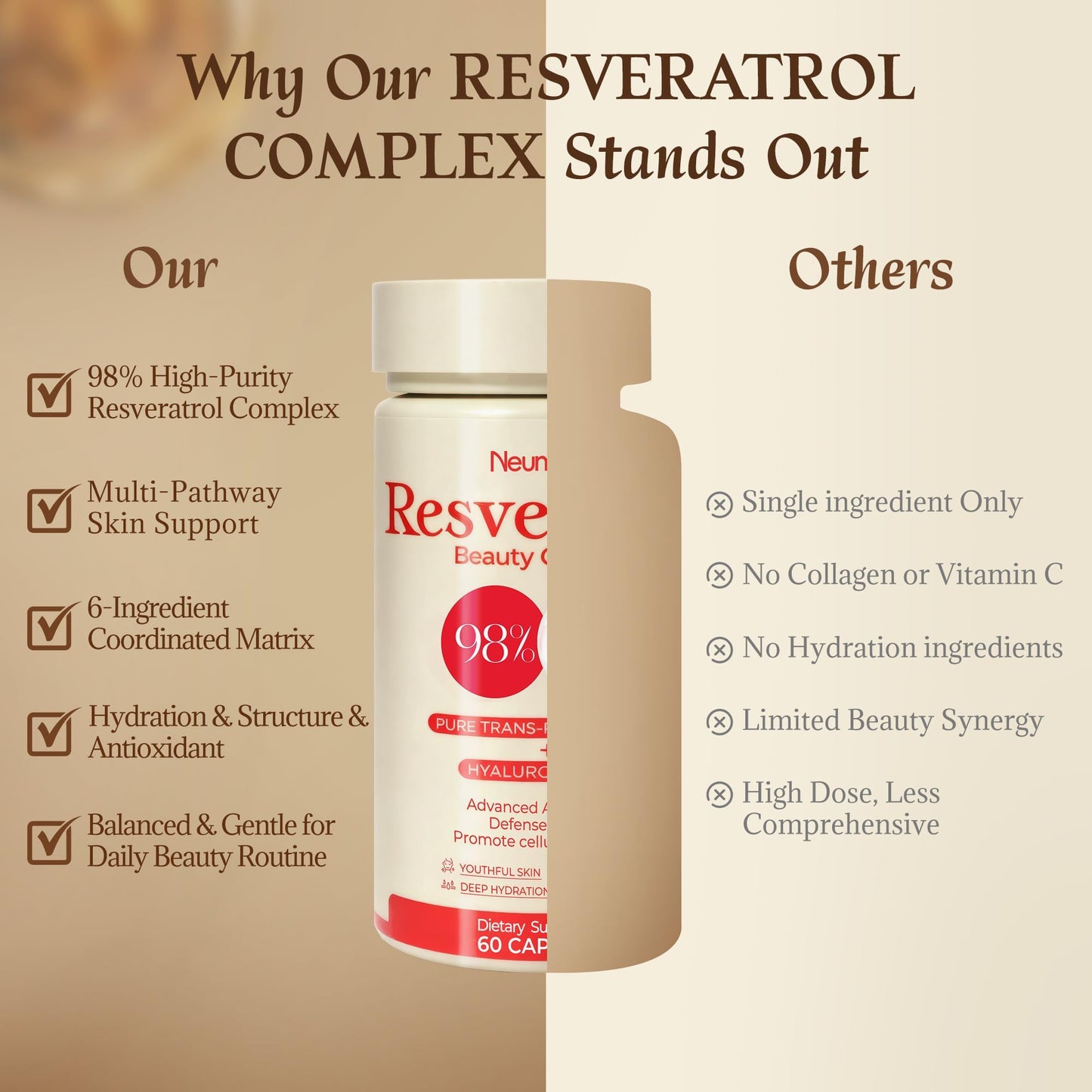 NEUNEST Resveratrol Supplement 98% High Purity Trans-Resveratrol Complex with Collagen Peptides & Hyaluronic Acid, Quercetin, 60 Capsules