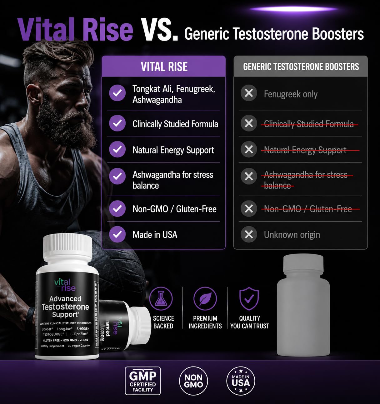Vital Rise Testosterone Supplement for Men – Advanced Testosterone Booster with Fenugreek & Ashwagandha – Vegan Capsules, 30 Capsules