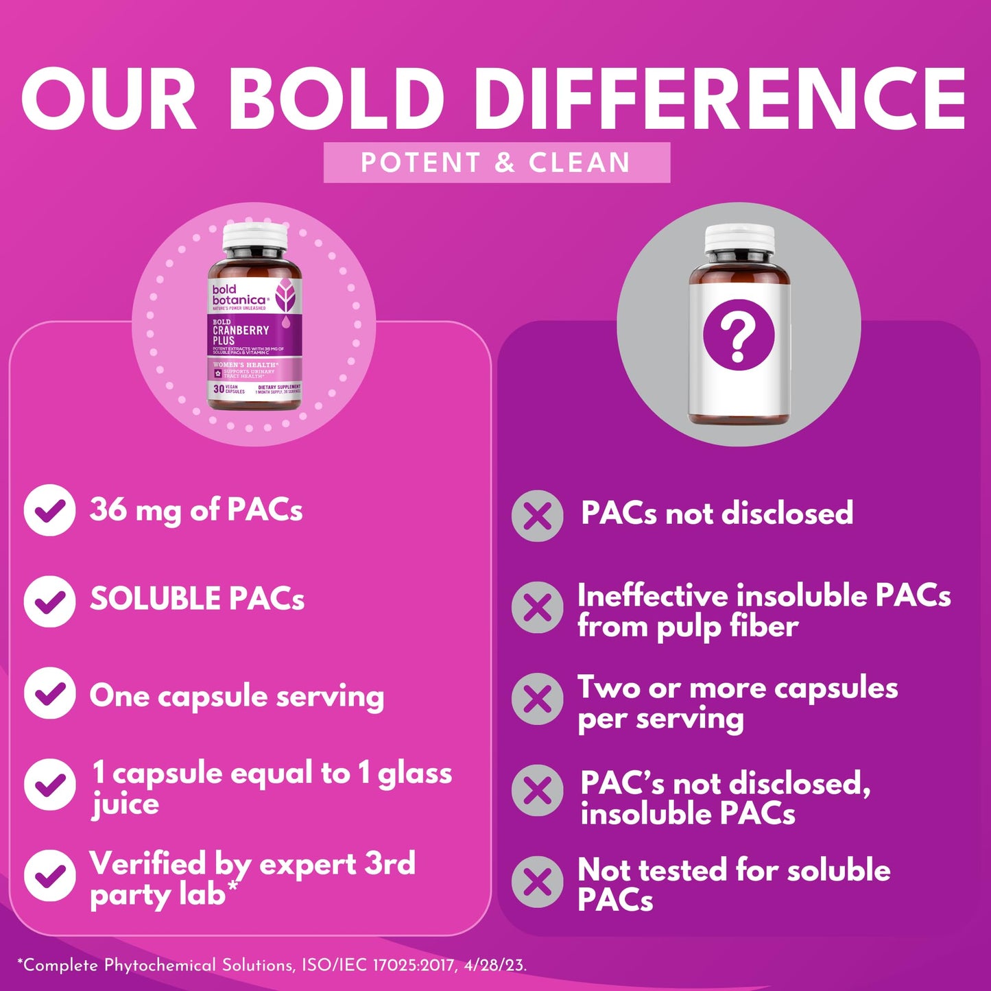 Bold Botanica Cranberry Plus Extract Capsules 30