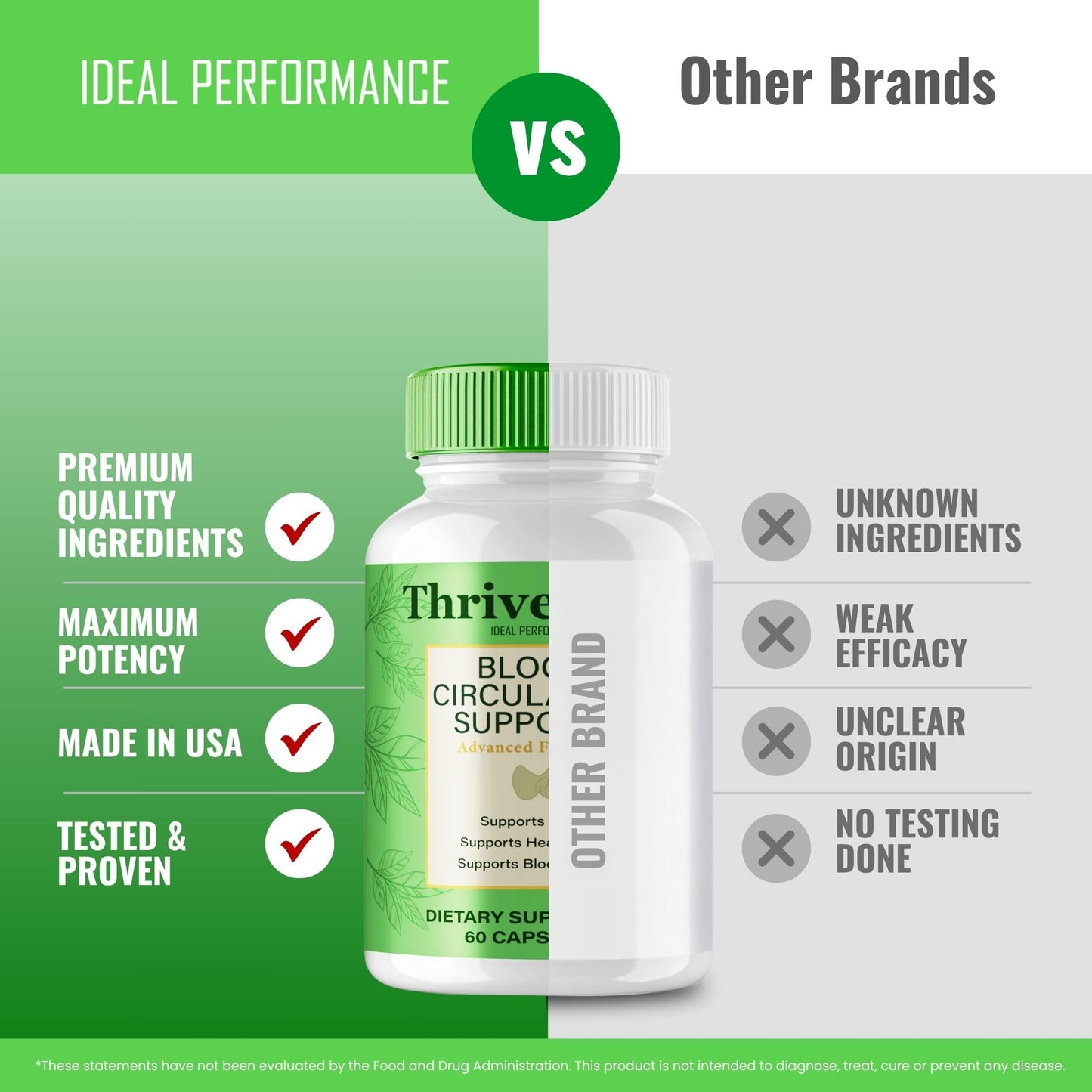 Ideal Performance Thrive Well Capsules Advanced Blood Formula 60 Capsules