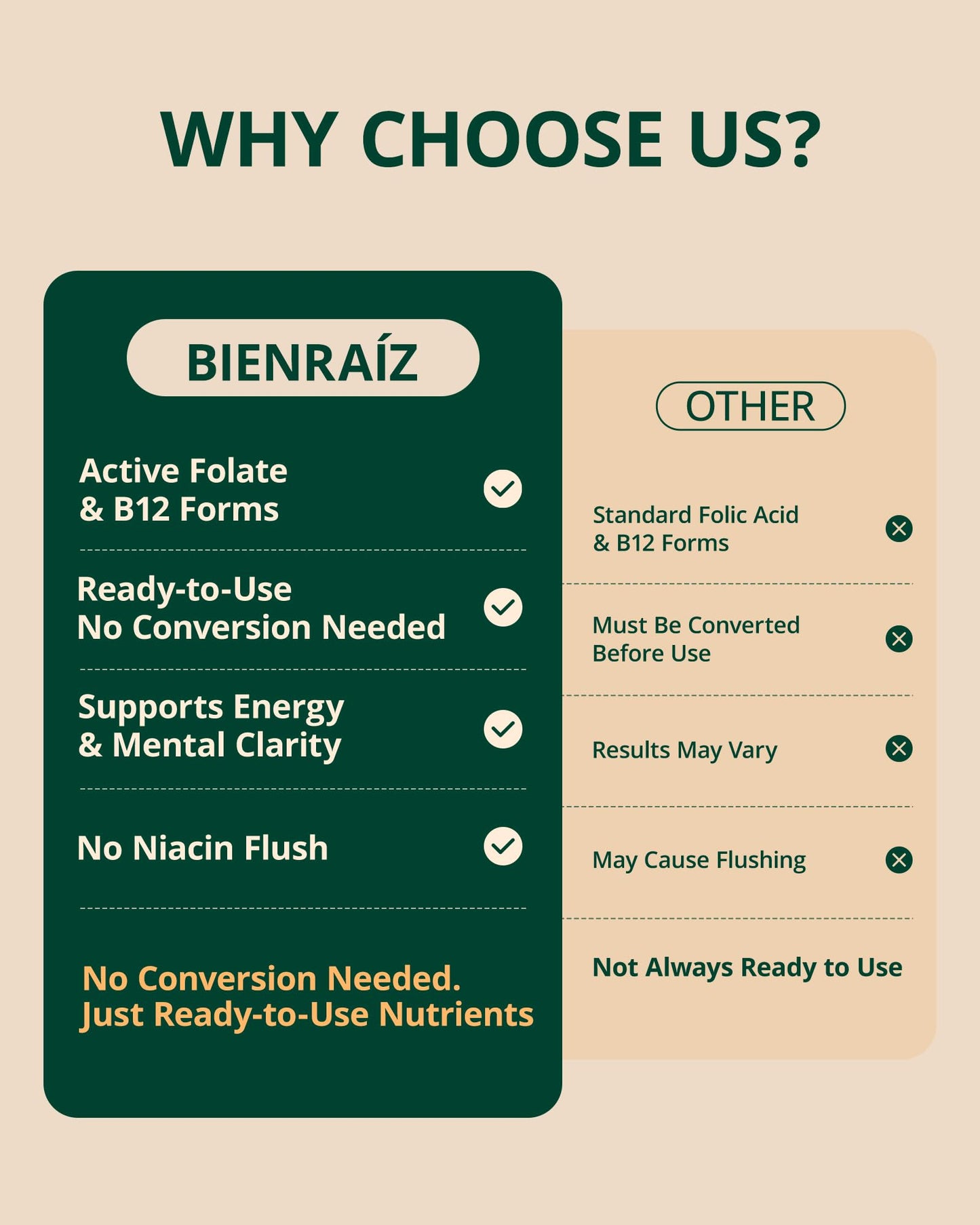 BienRaíz Methylated Vitamin B Complex Capsules, 60 Capsules