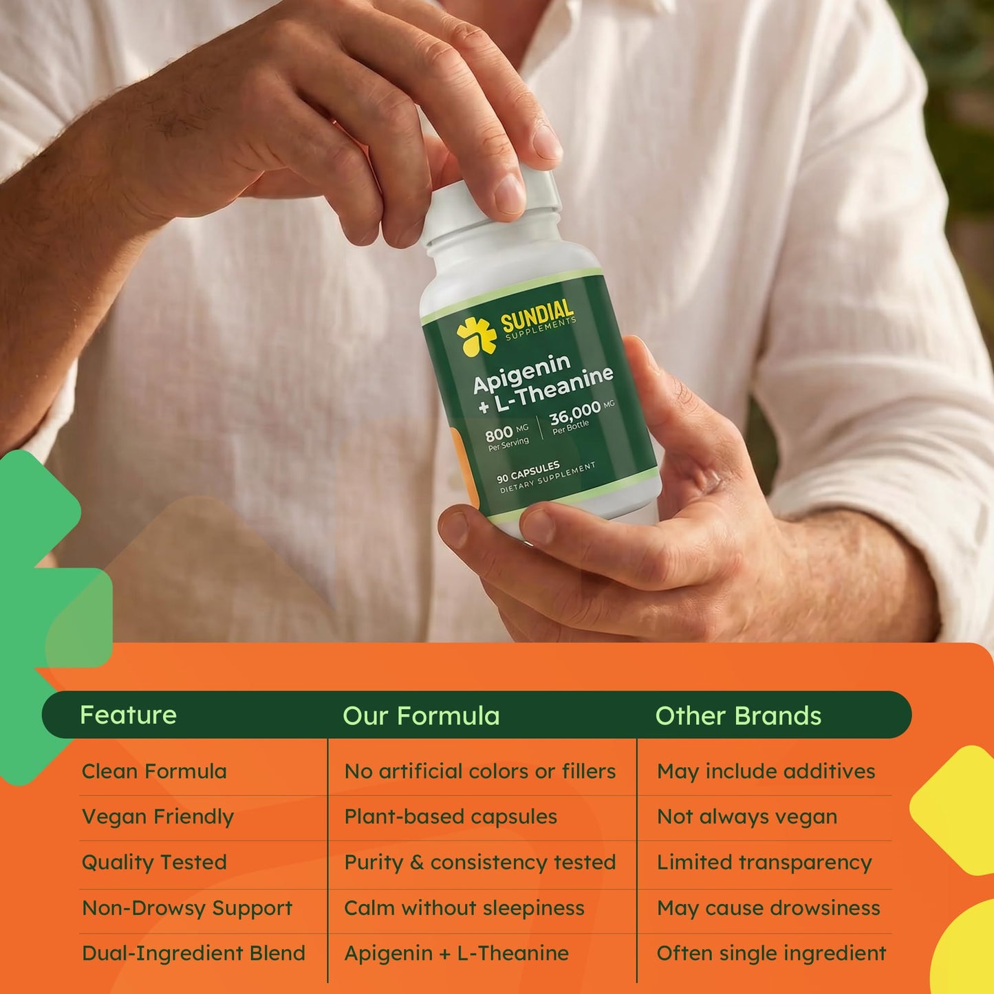 SUNDIAL SUPPLEMENTS Apigenin 200mg with L-Theanine 600mg Capsule 1 Count