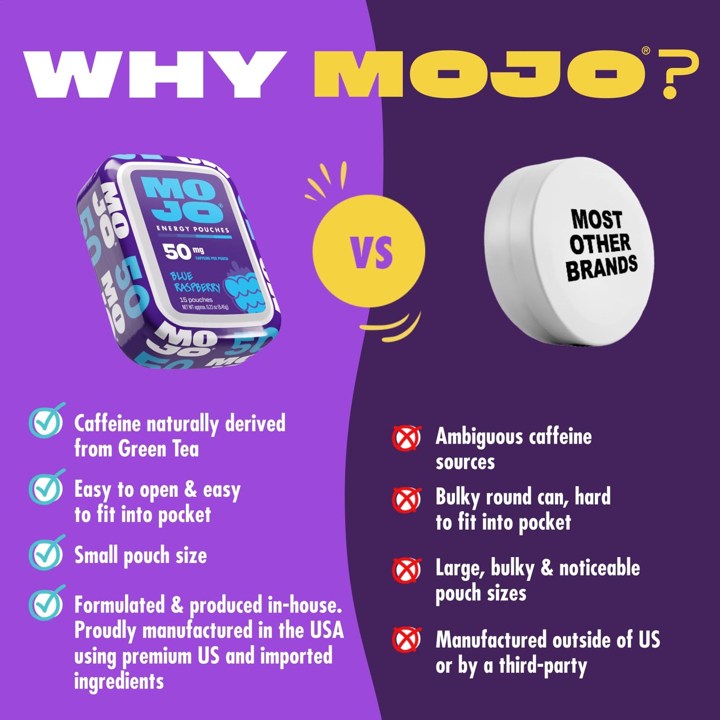 MOJO Energy 50mg Caffeine Pouches Capsule 75