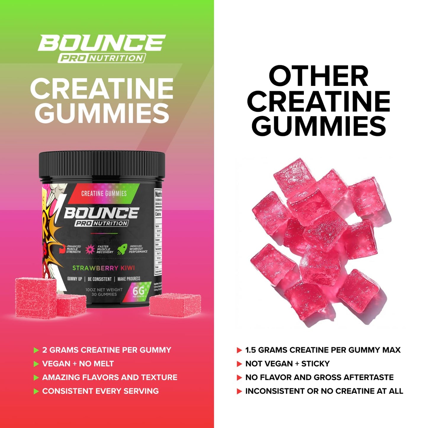 Bounce Pro Creatine Monohydrate Gummies, 30 Count