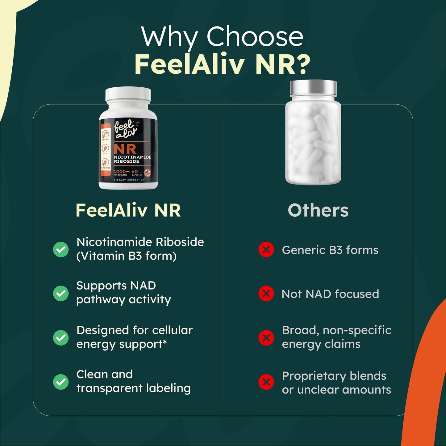 Feelaliv Nicotinamide Riboside NR 1000 mg Capsule, 60 Capsules