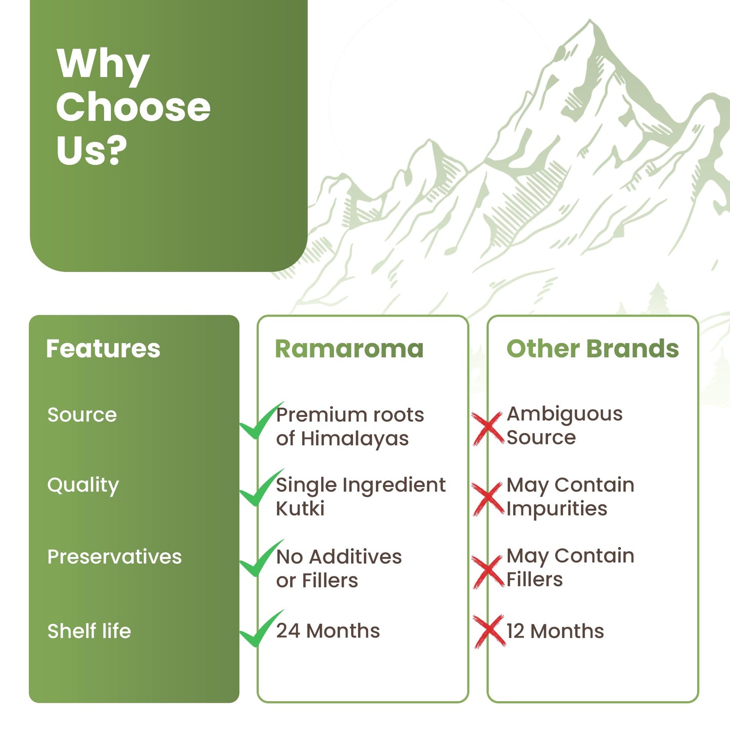 Ramaroma Himalayan Kutki Root Powder 3.5