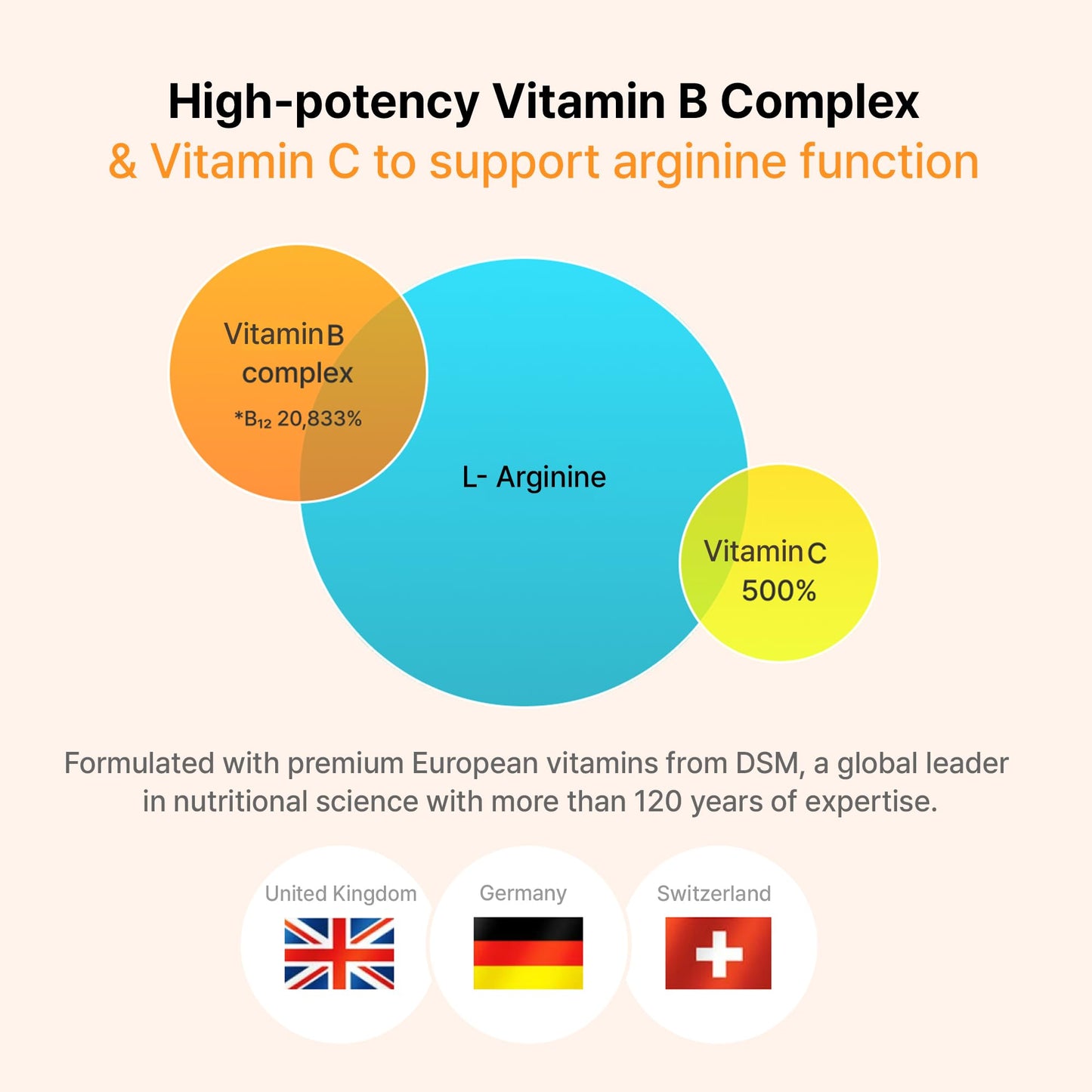 Serene glow L-Arginine Supplement Powder 2 Ounce