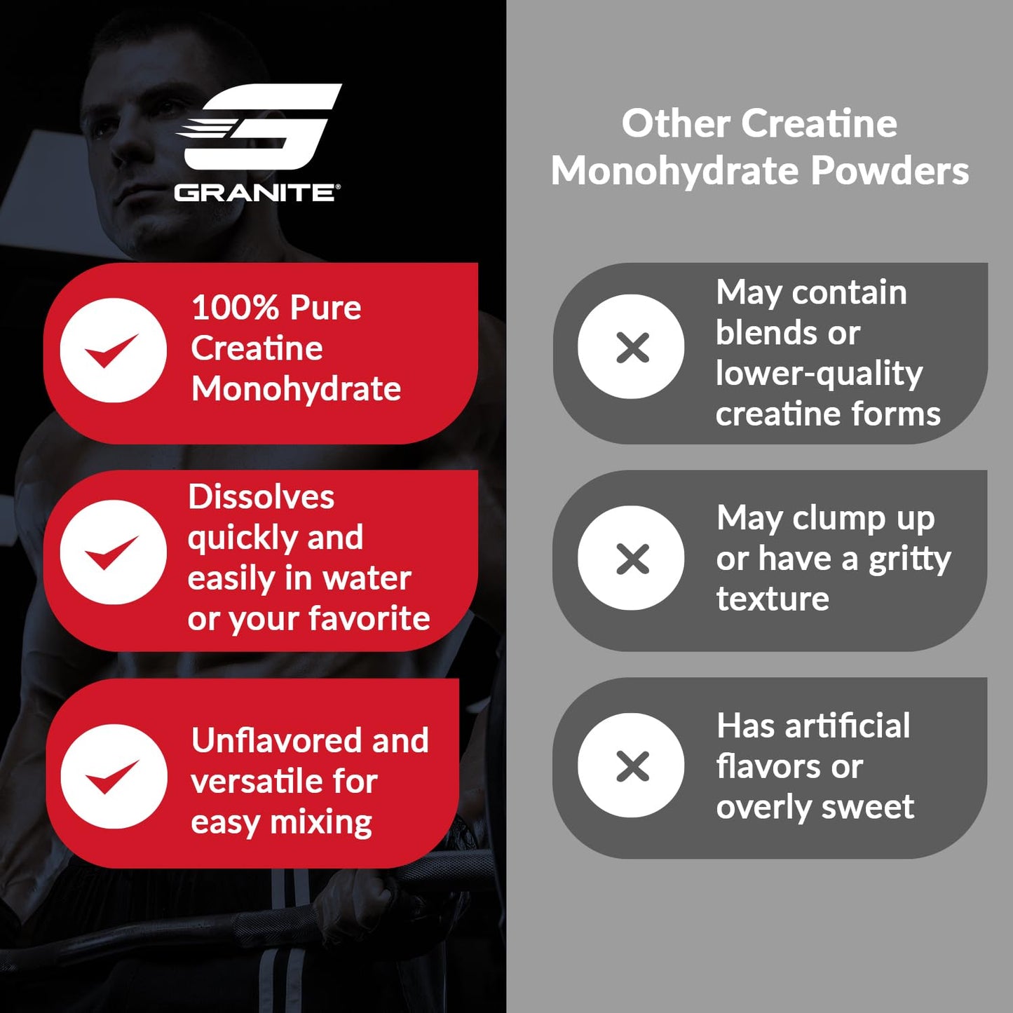 Granite Supplements Creatine Monohydrate Powder 14.1 Ounces