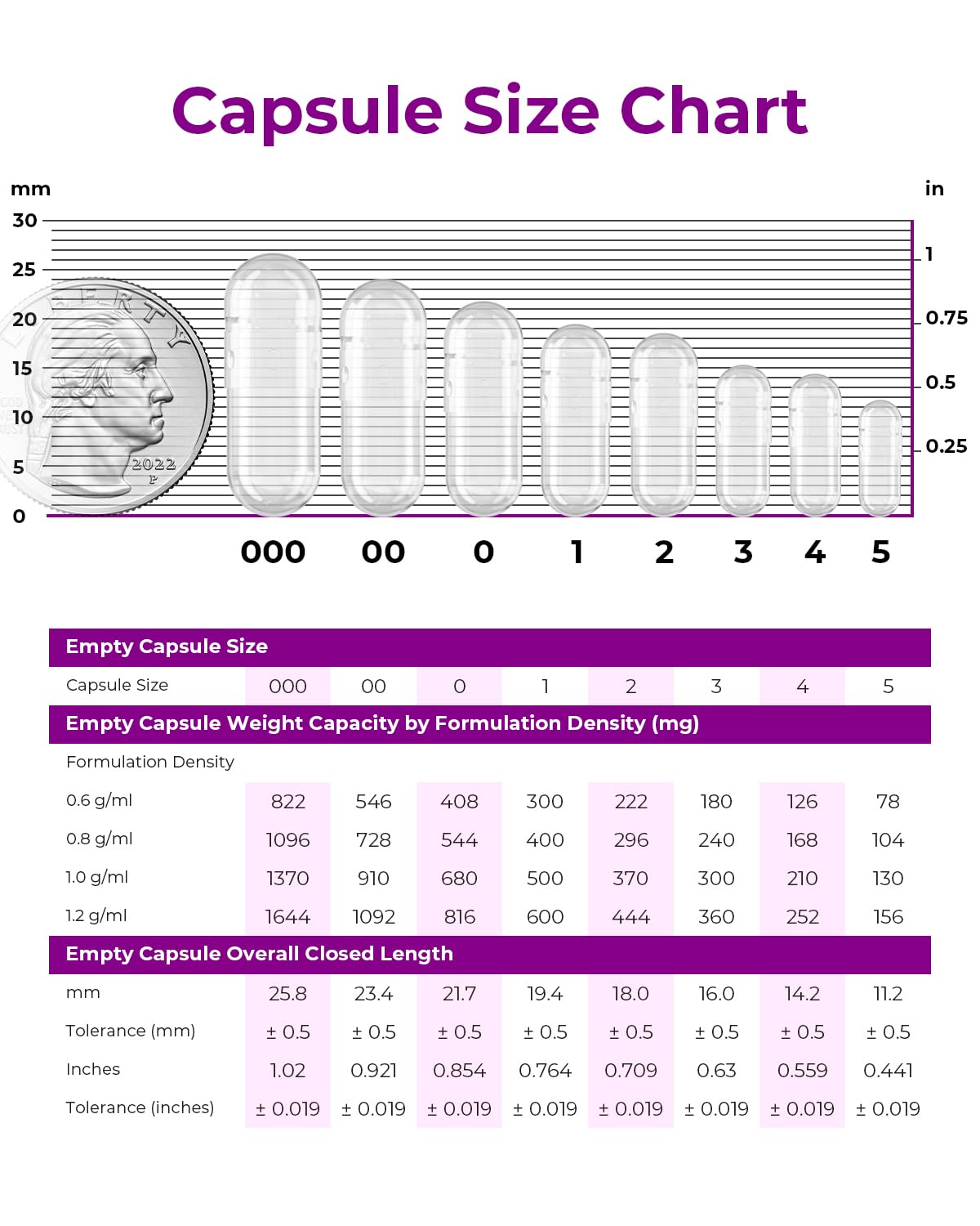 MéipaLien Empty Gelatin Capsules Capsule 200 Count